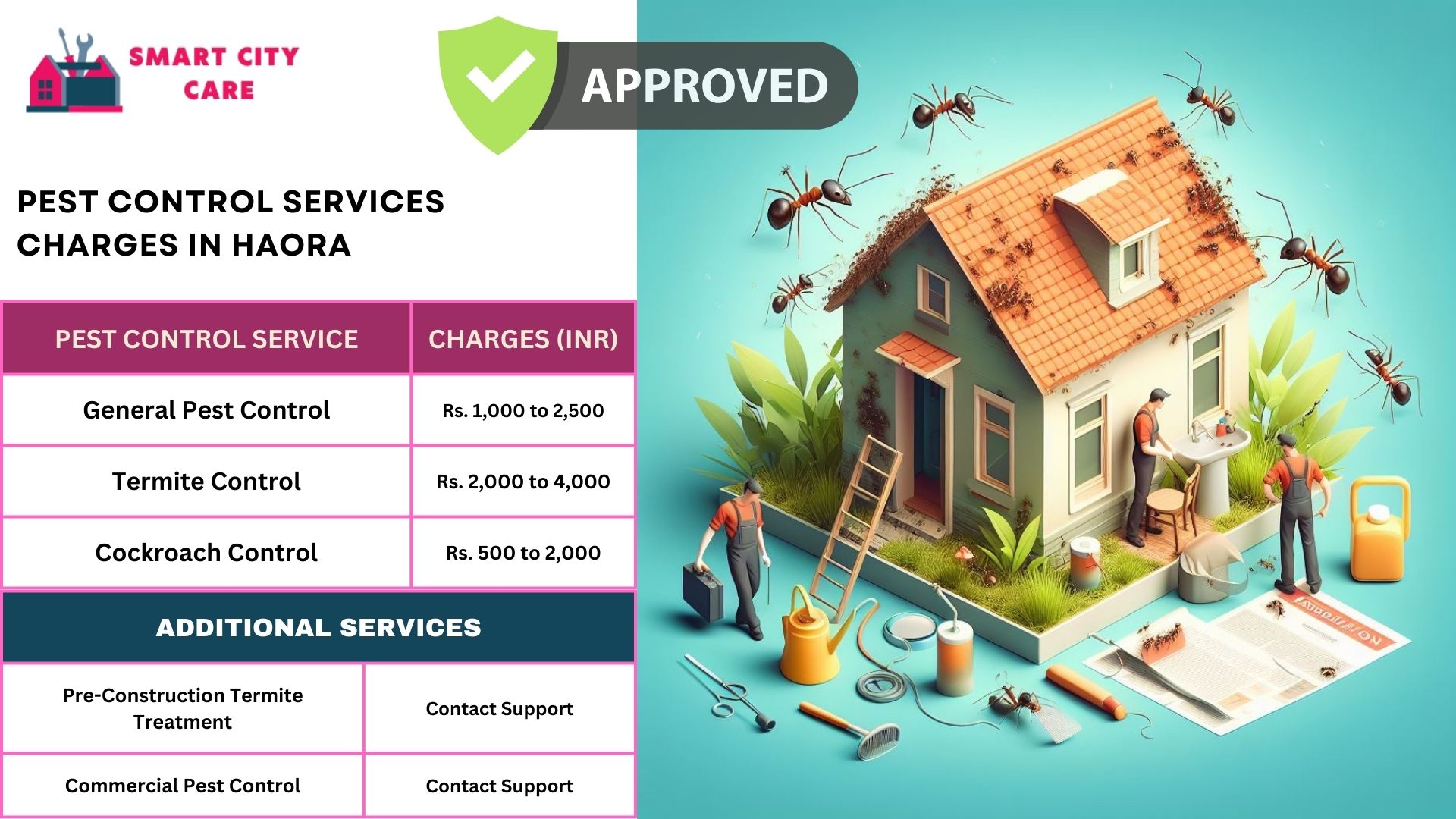 Pest Control Services Charges in Haora