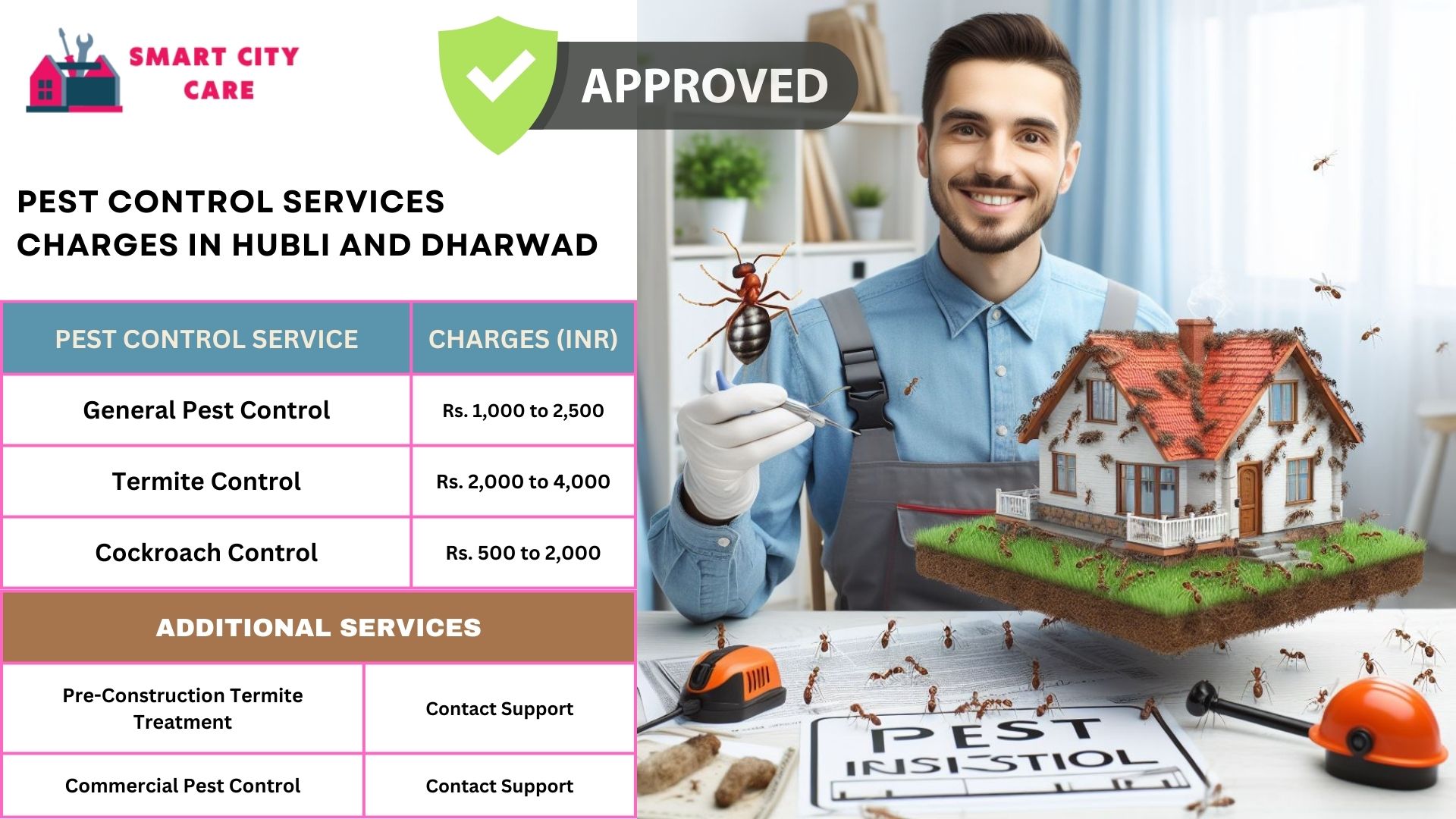 Pest Control Services Charges in Hubli And Dharwad