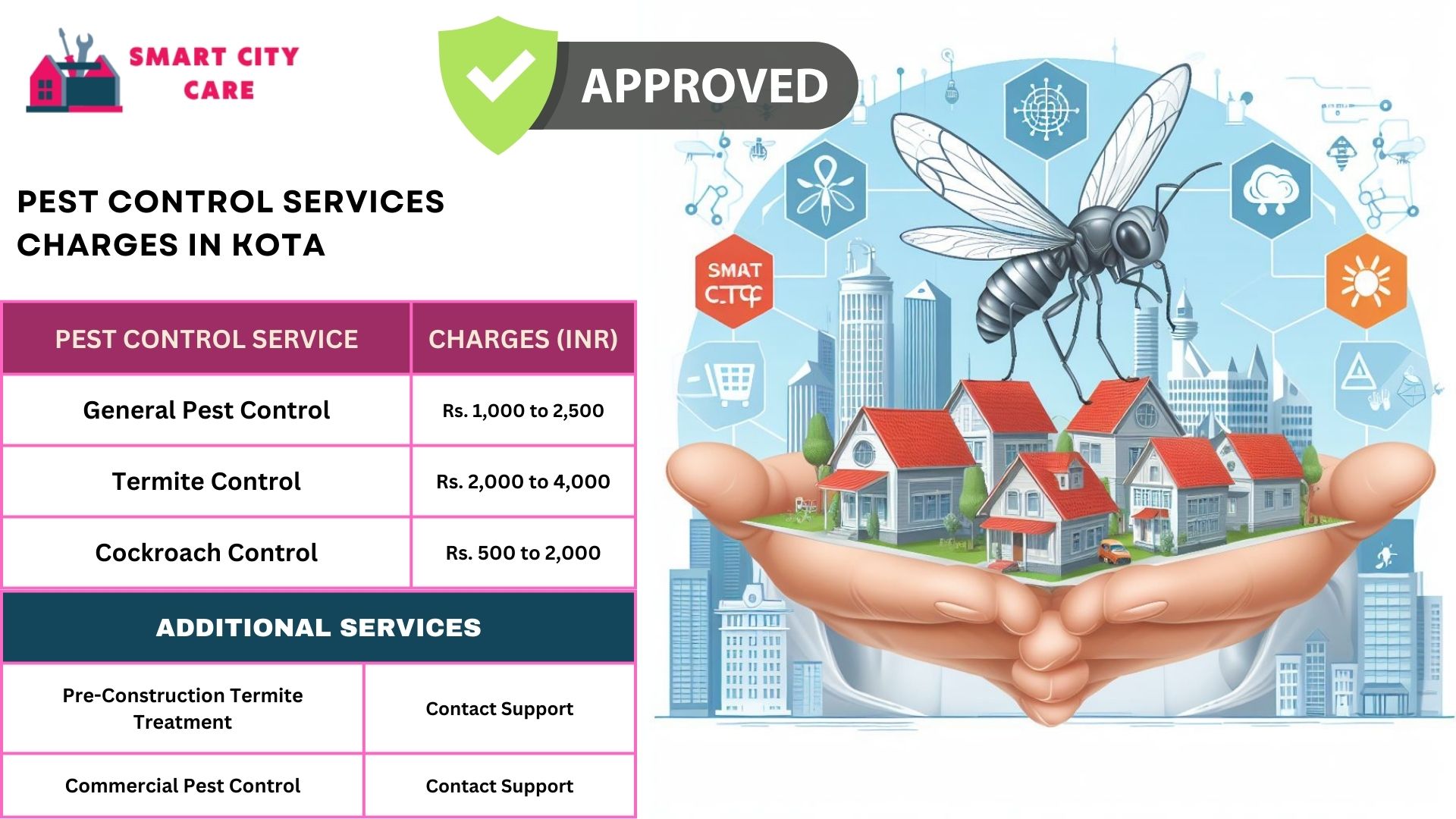 Pest Control Services Charges in Kota