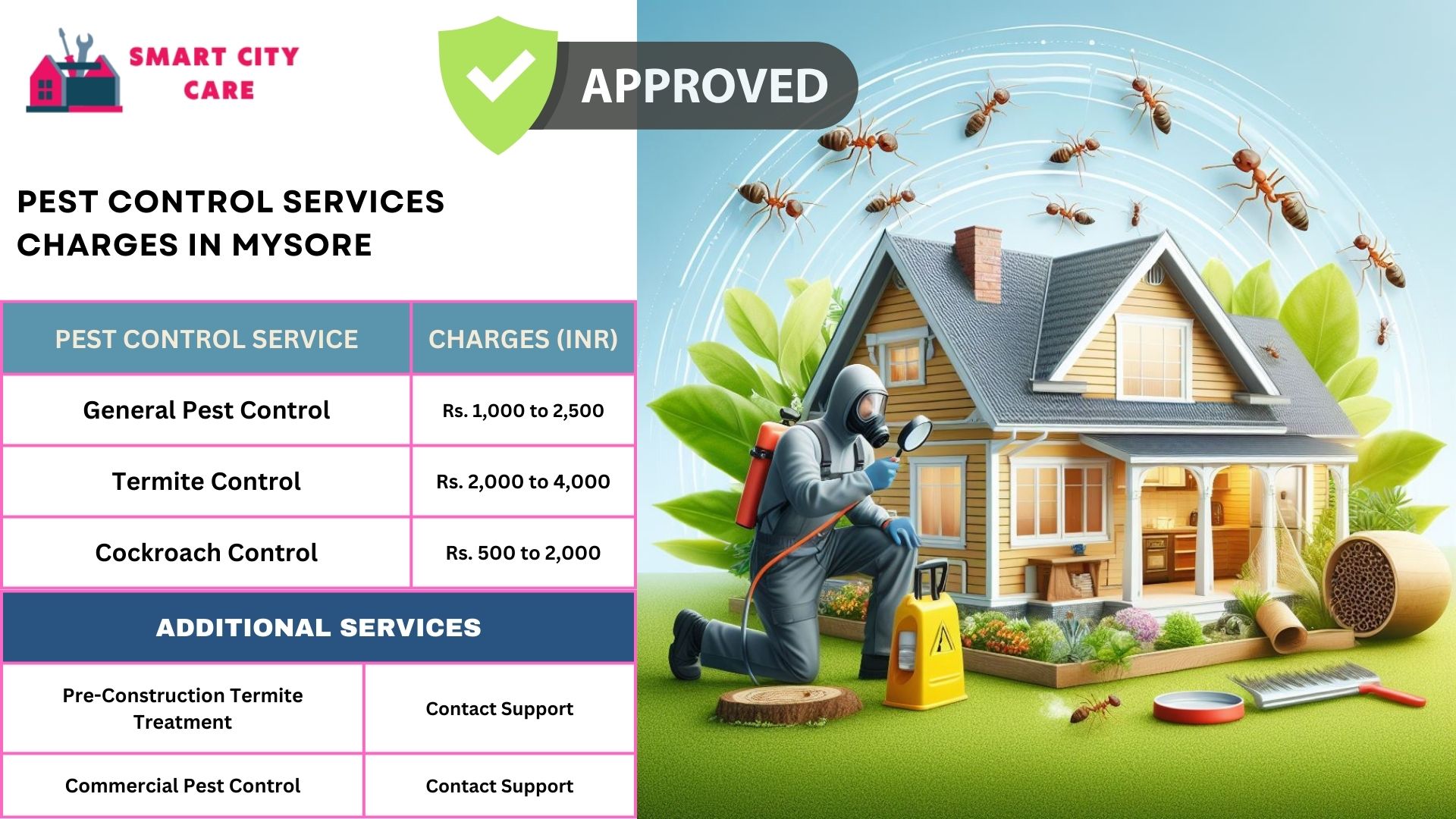 Pest Control Services Charges in Mysore