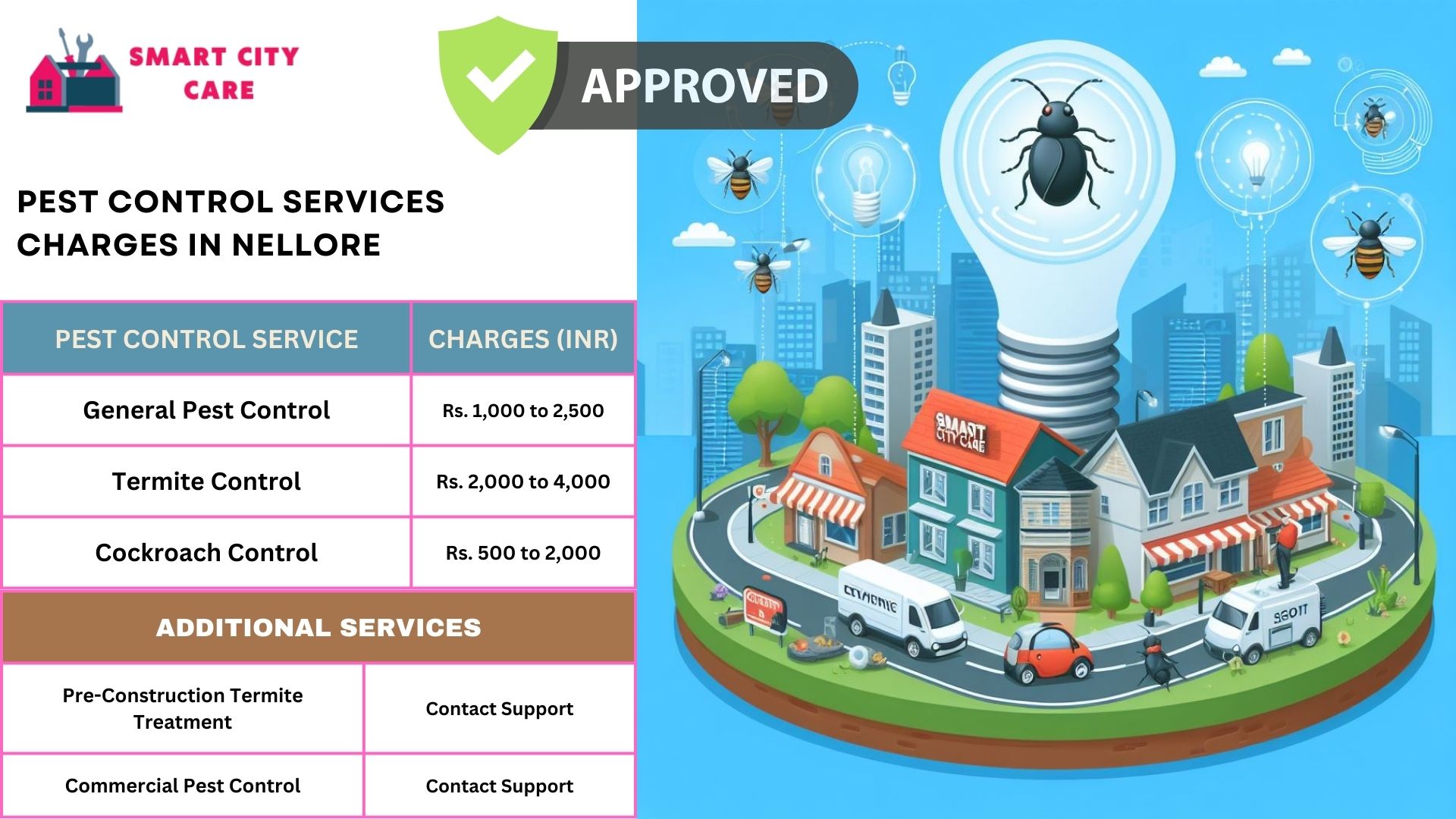 Pest Control Services Charges in Nellore