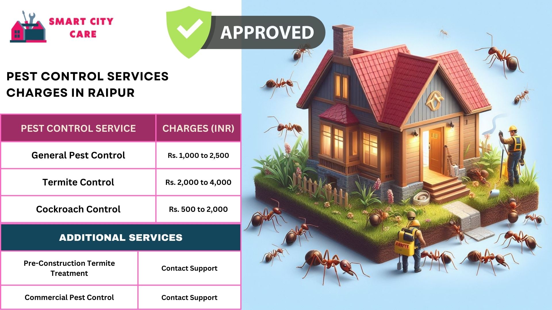 Pest Control Services Charges in Raipur