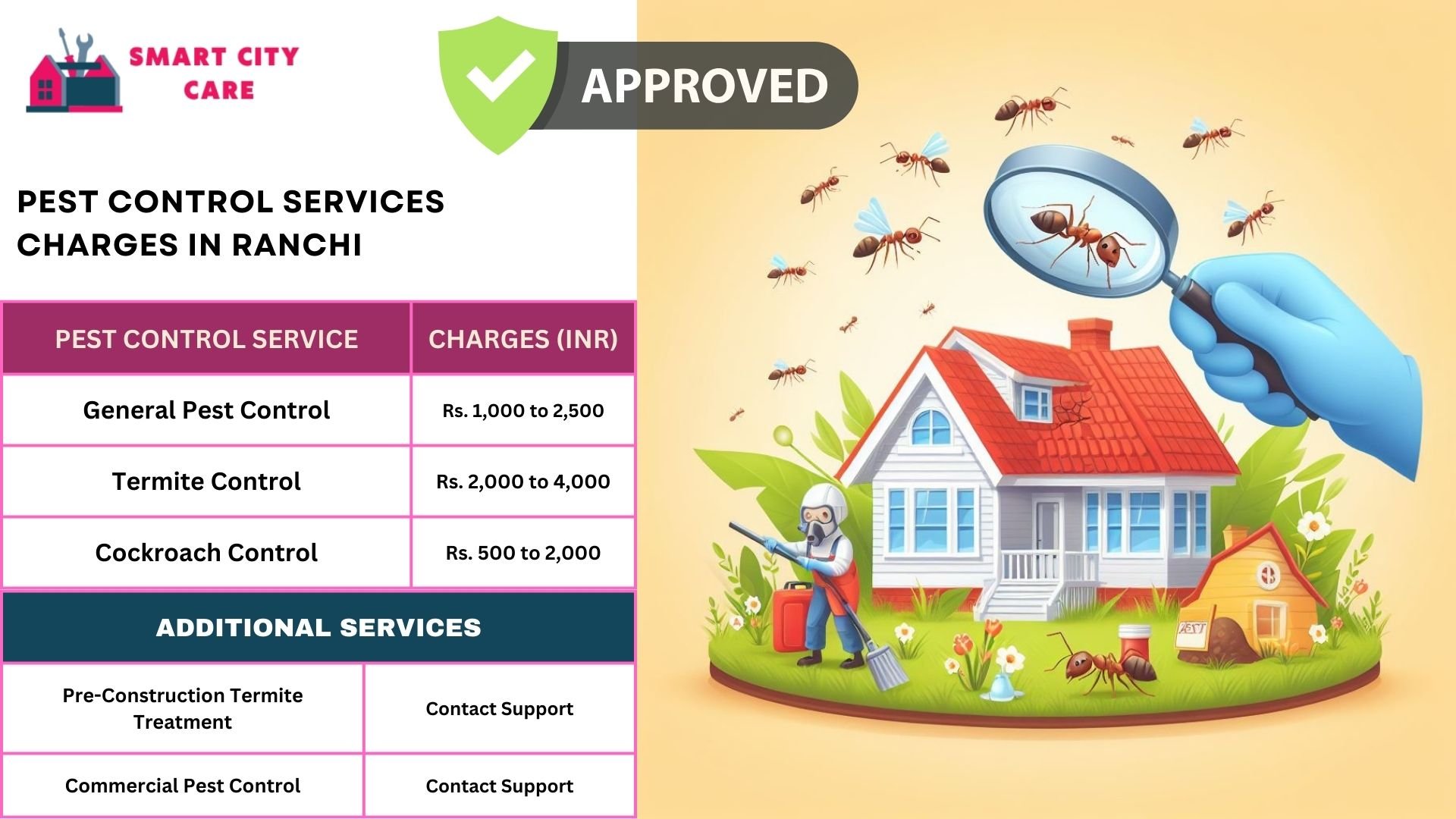 Pest Control Services Charges in Ranchi