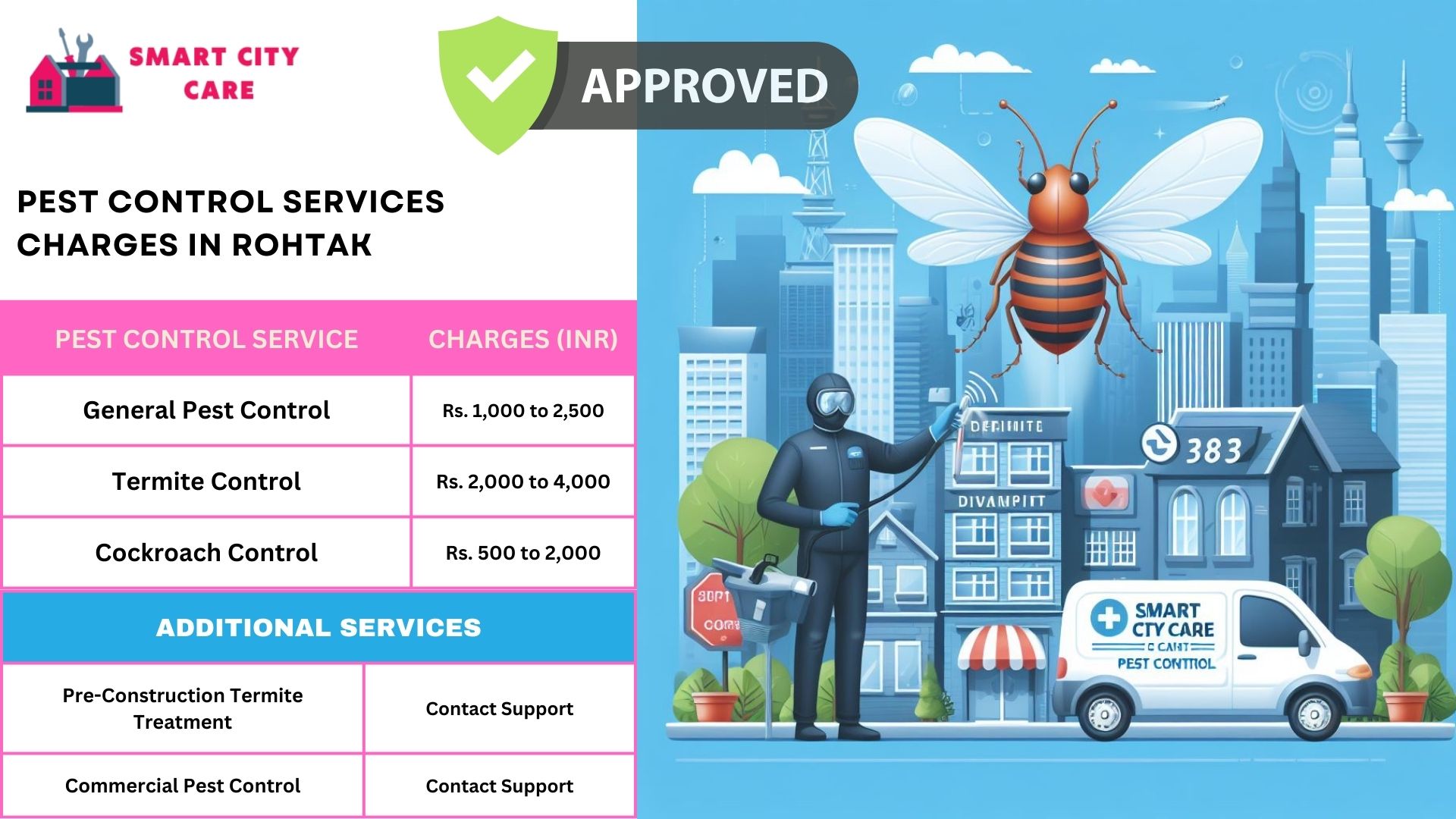 Pest Control Services Charges in Rohtak