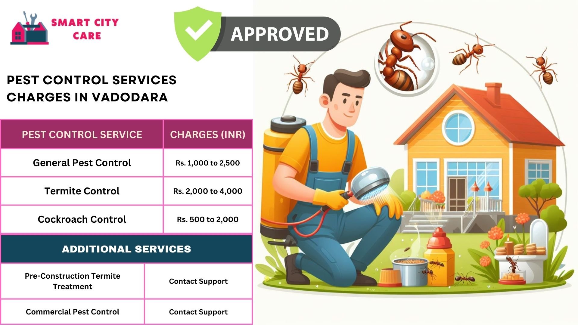 Pest Control Services Charges in Vadodara