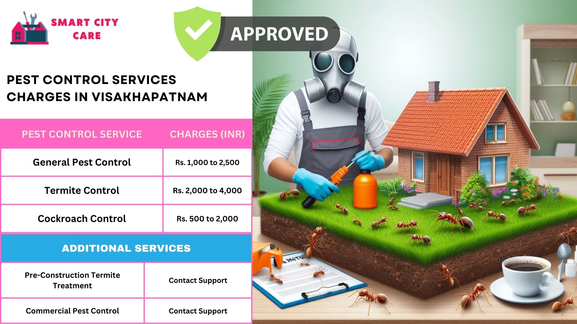 Pest Control Services Charges in Visakhapatnam