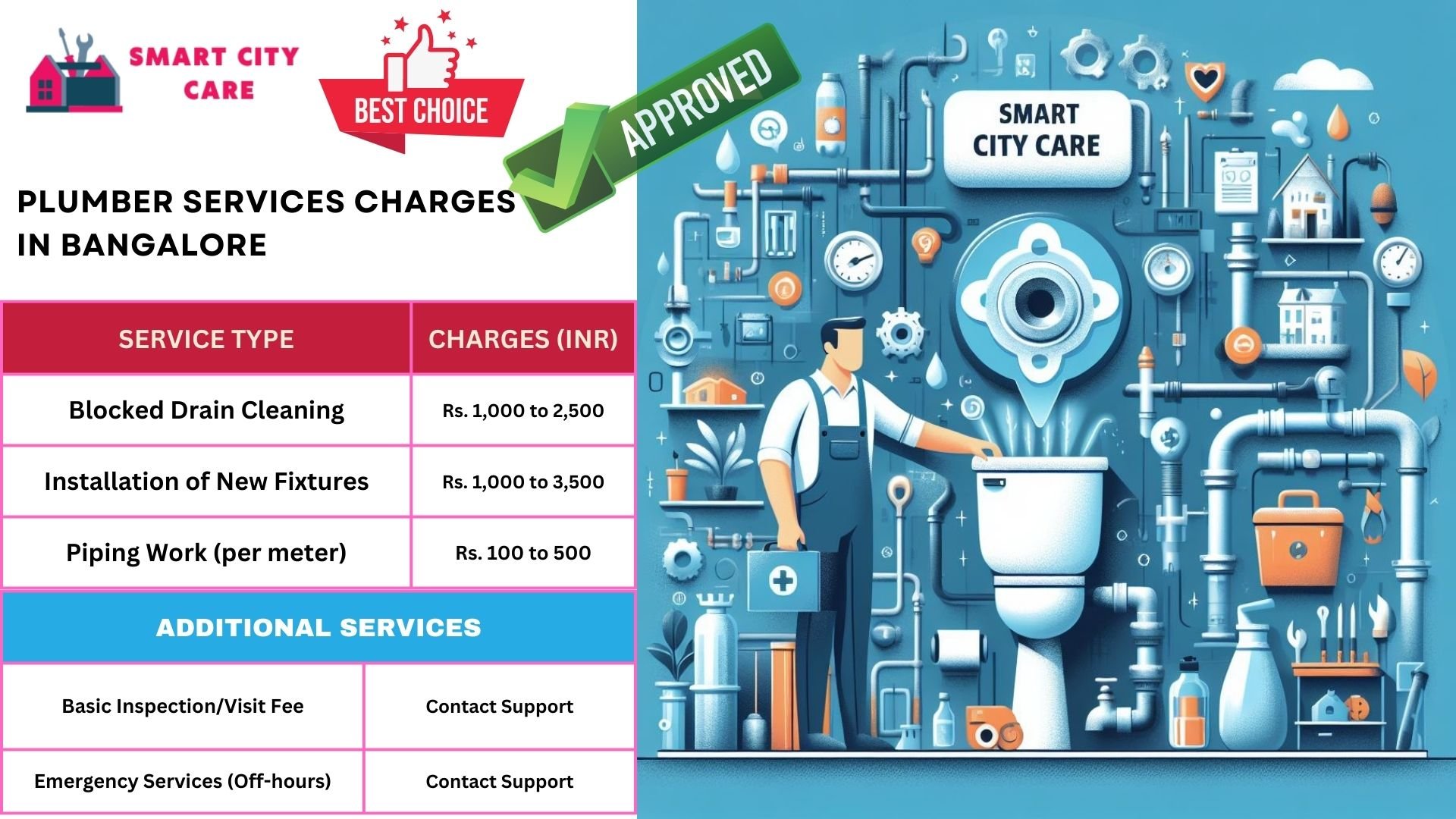 Plumber Charges List in Bangalore