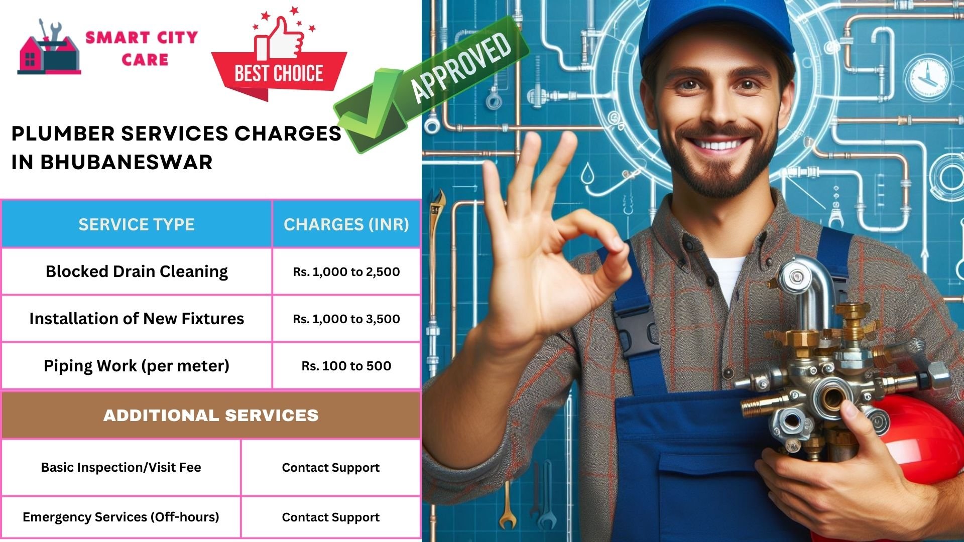 Plumber Charges List in Bhubaneswar