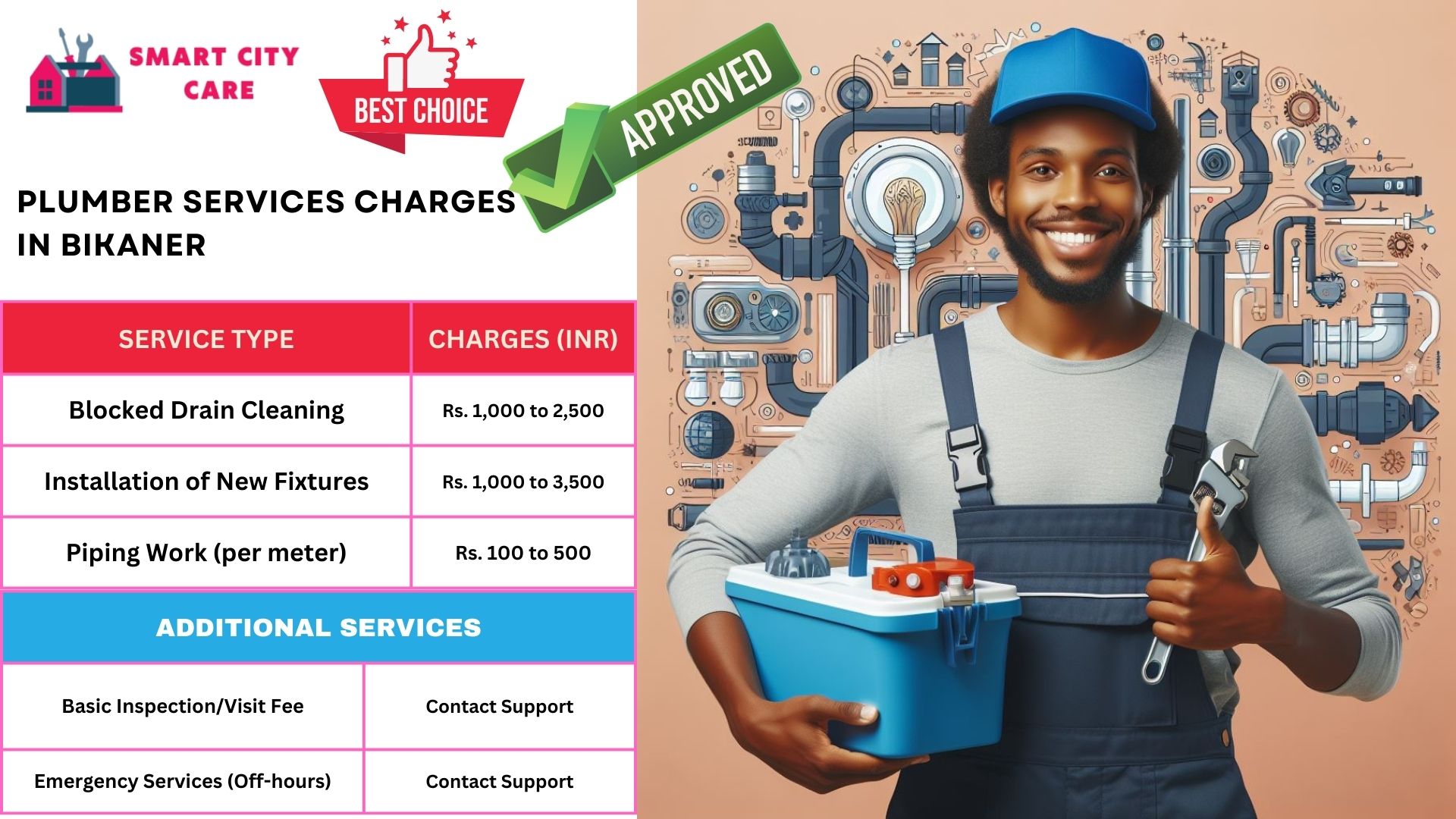 Plumber Charges List in Bikaner