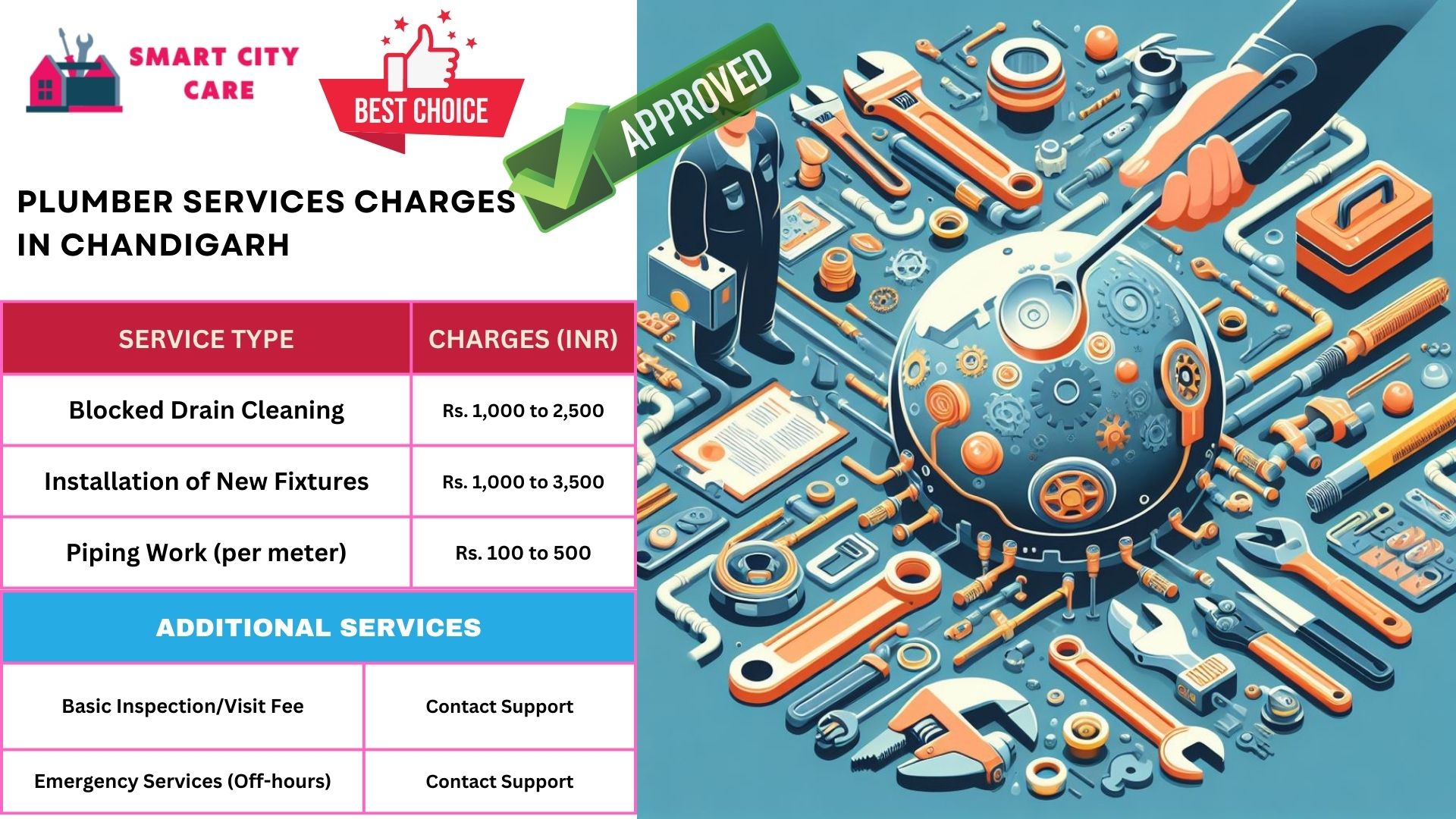 Plumber Charges List in Chandigarh