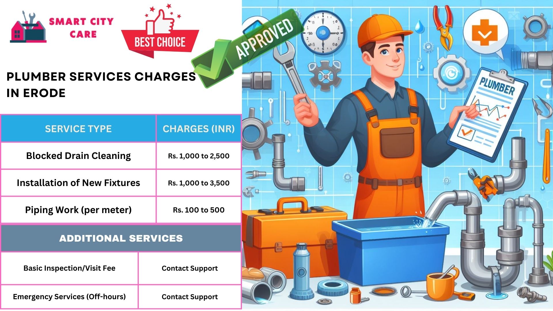 Plumber Charges List in Erode