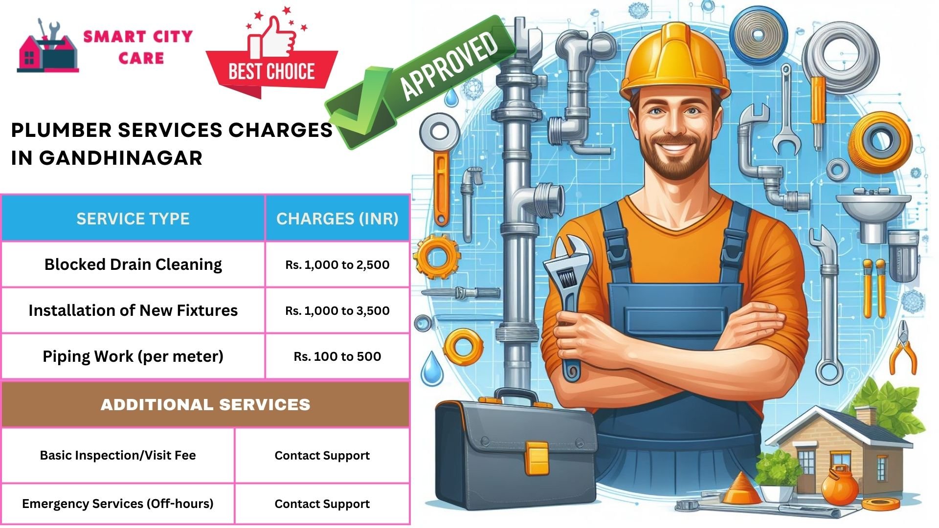 Plumber Charges List in Gandhinagar