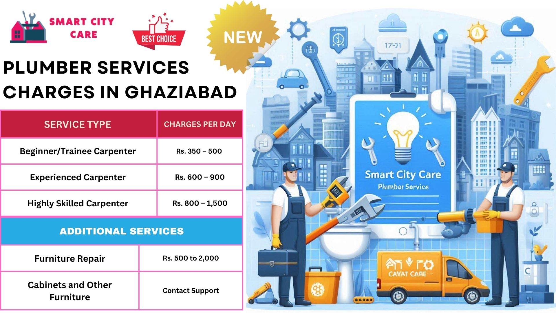 Plumber Charges List in Ghaziabad