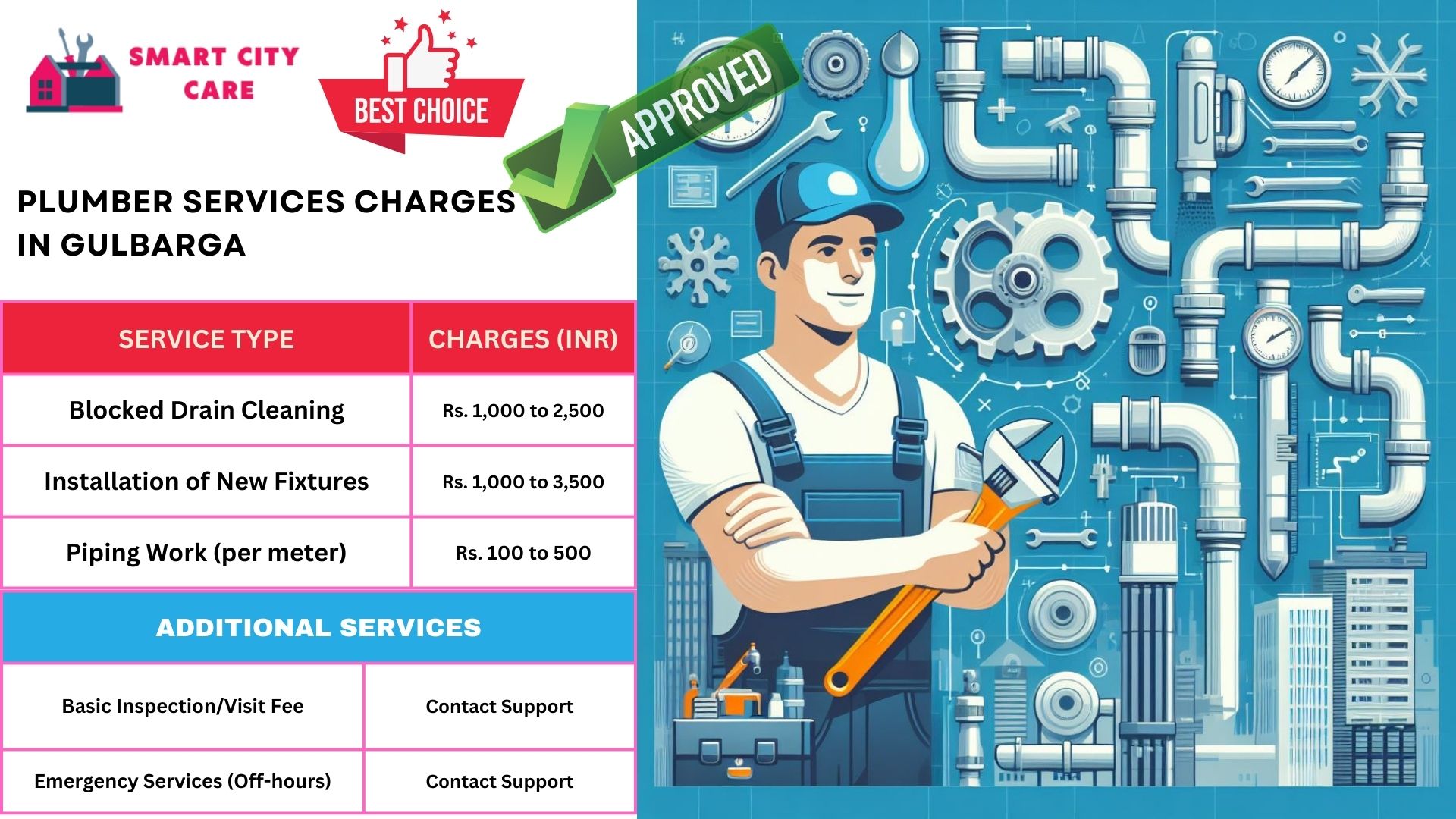 Plumber Charges List in Gulbarga