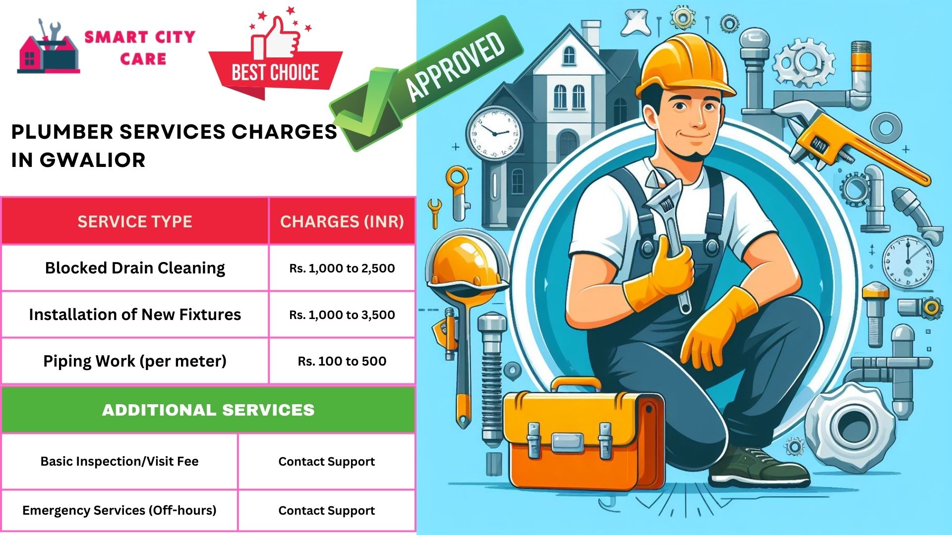 Plumber Charges List in Gwalior