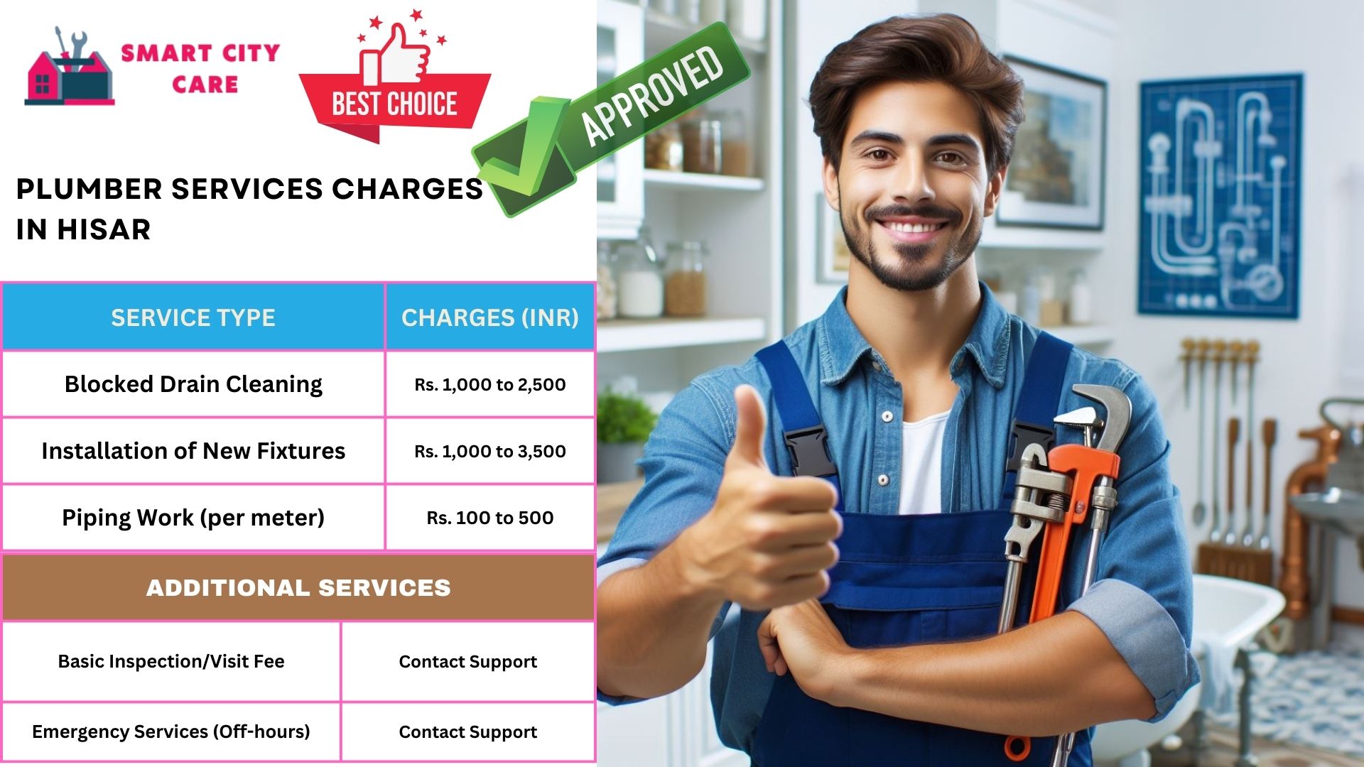 Plumber Charges List in Hisar