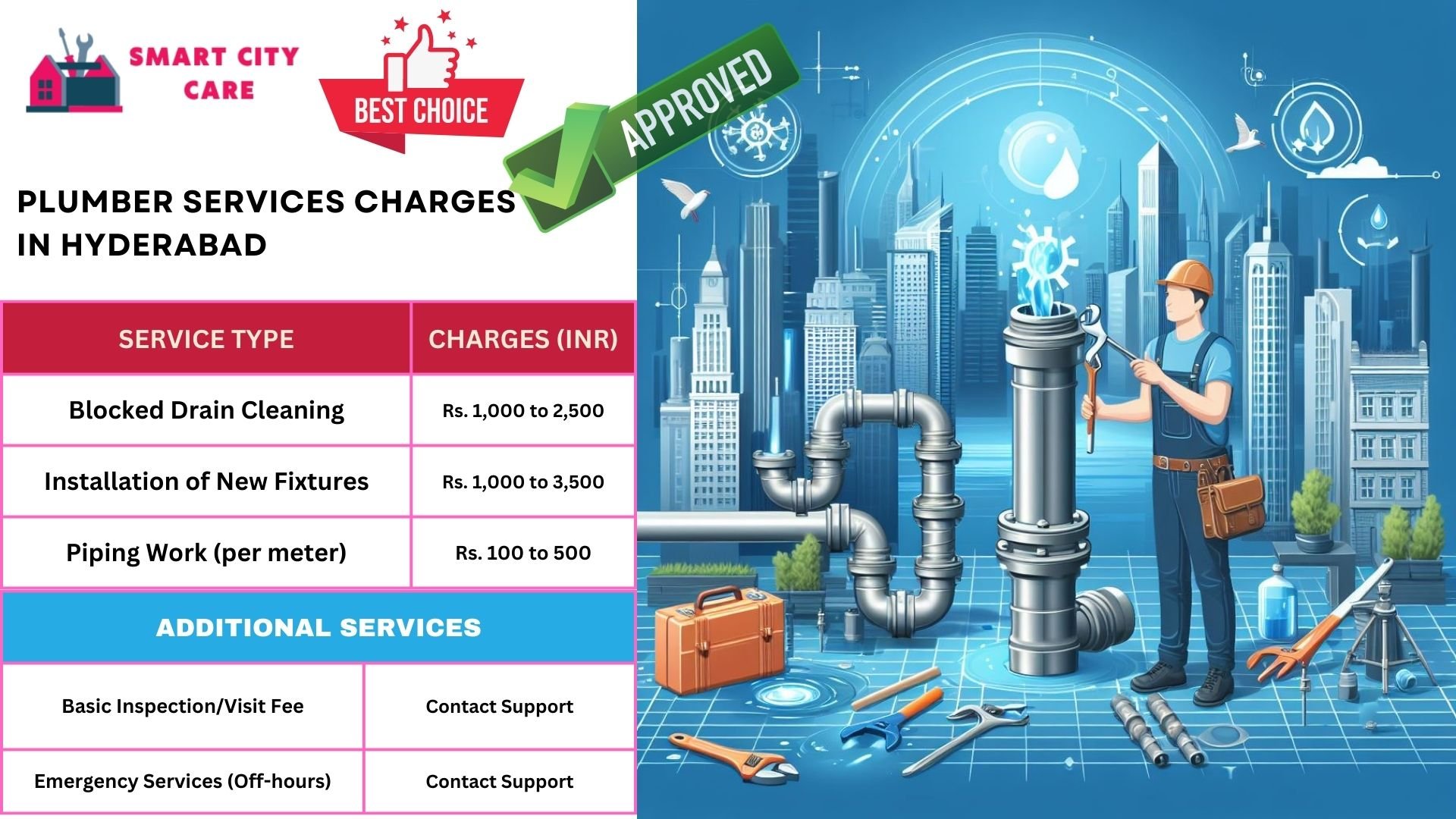 Plumber Charges List in Hyderabad