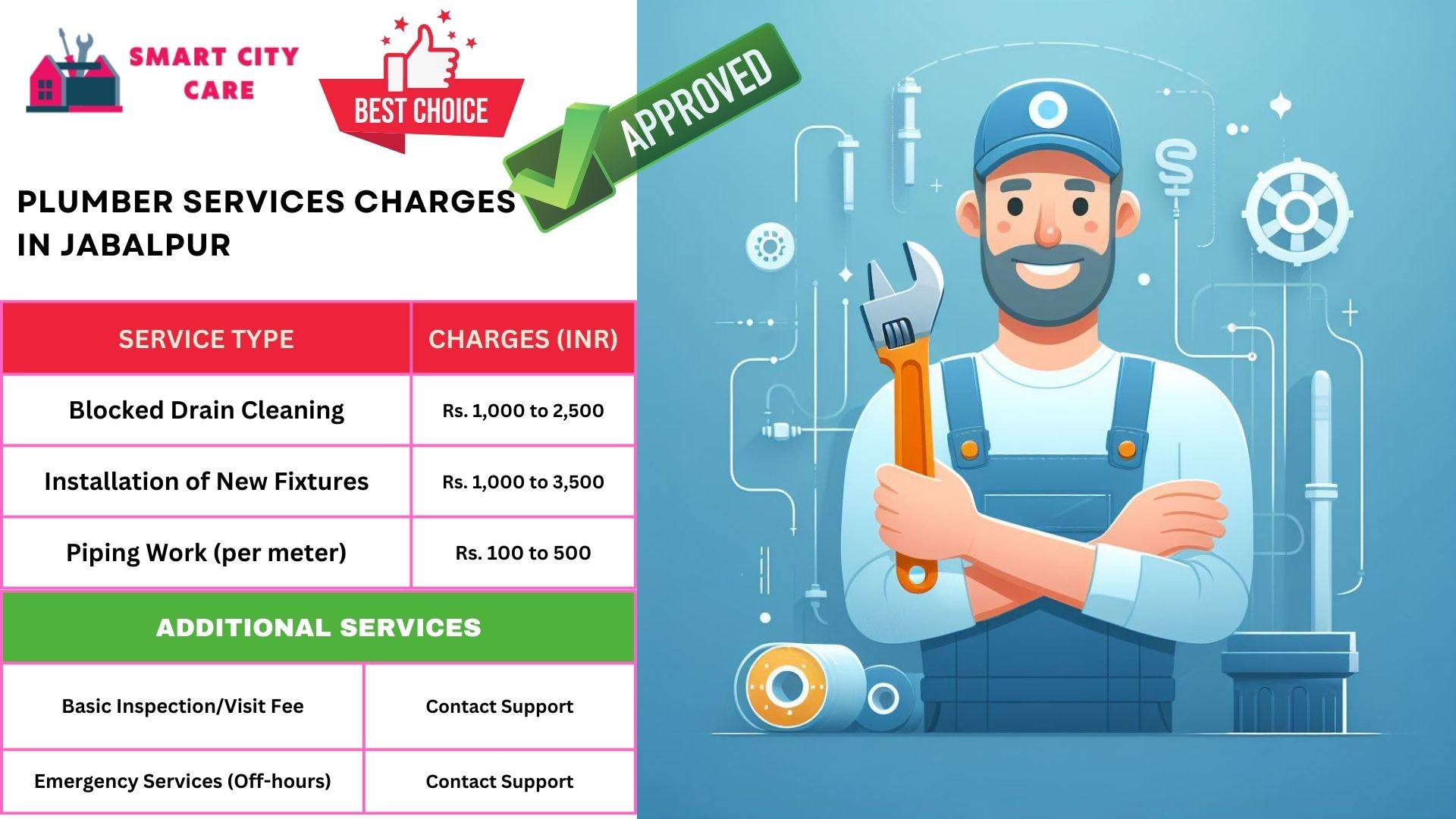 Plumber Charges List in Jabalpur