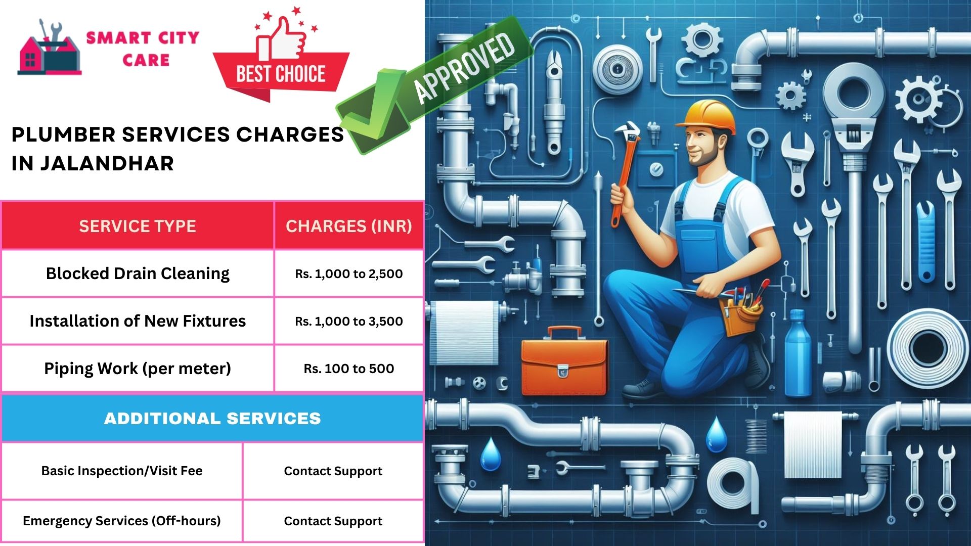 Plumber Charges List in Jalandhar