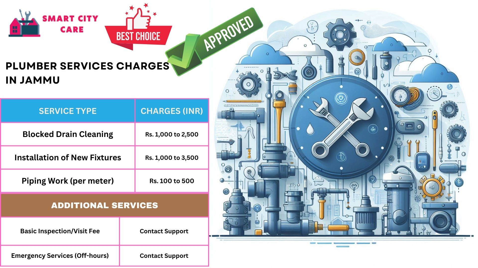 Plumber Charges List in Jammu