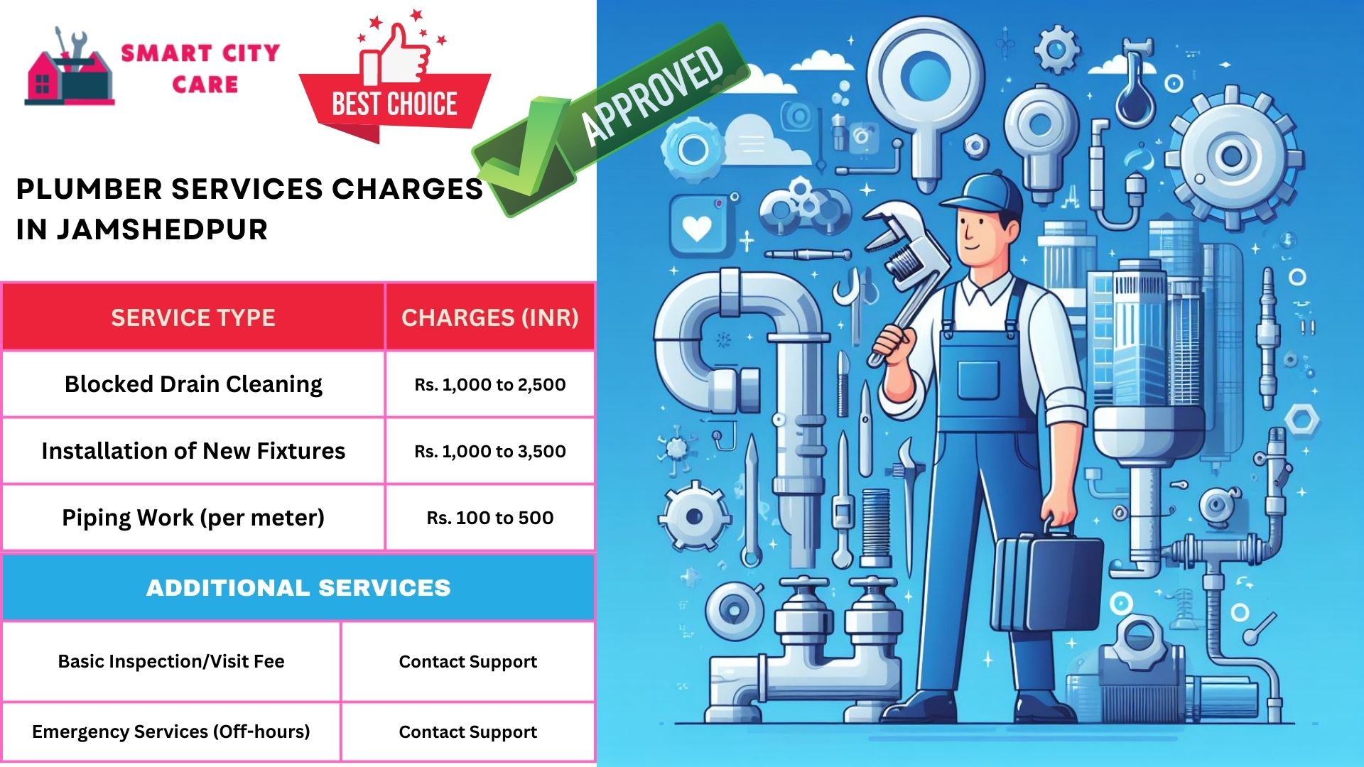 Plumber Charges List in Jamshedpur