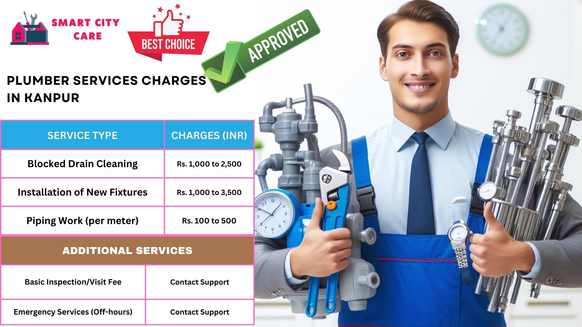 Plumber Charges List in Kanpur