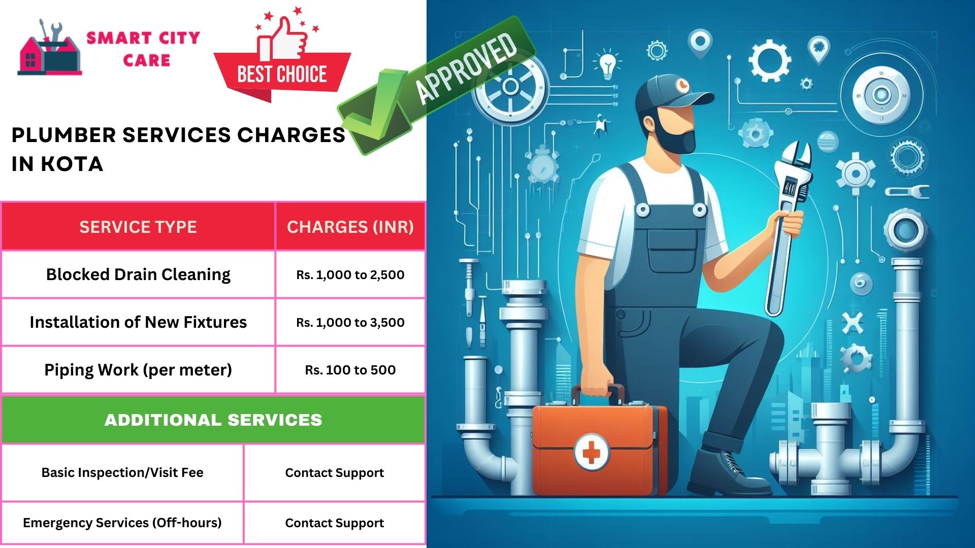 Plumber Charges List in Kota