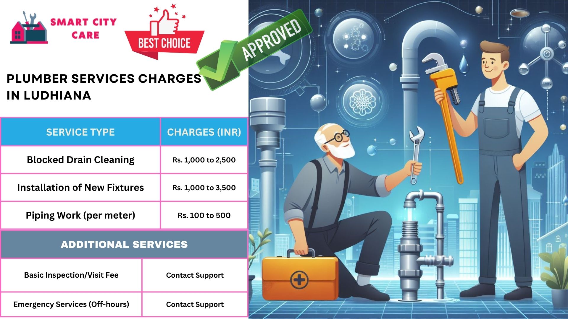 Plumber Charges List in Ludhiana