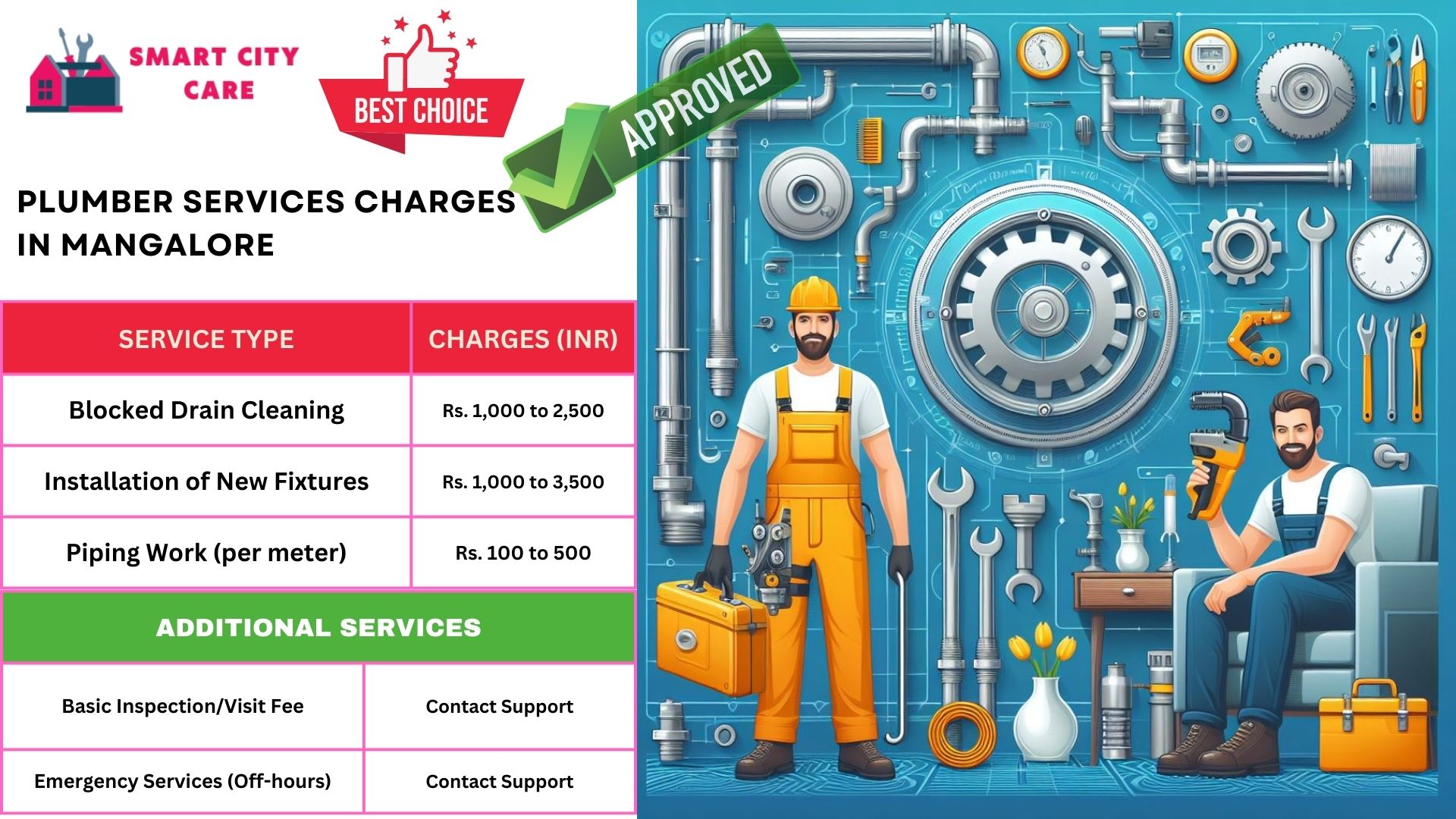 Plumber Charges List in Mangalore