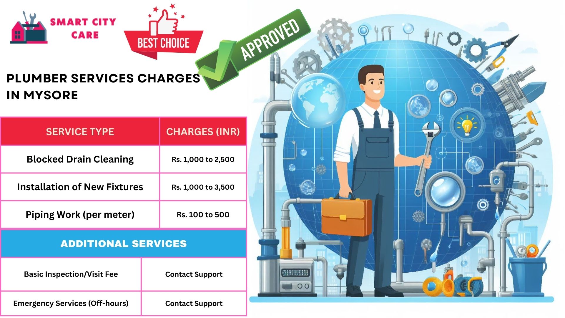 Plumber Charges List in Mysore