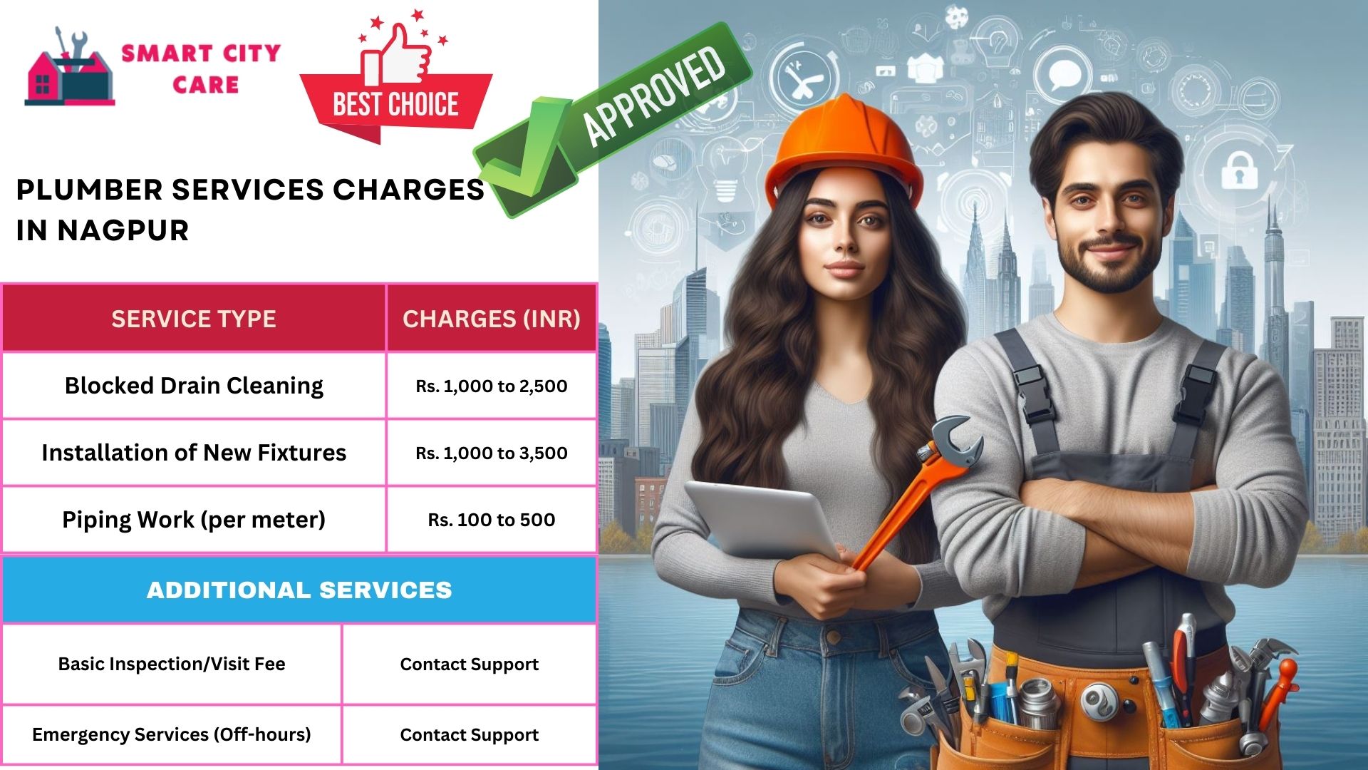 Plumber Charges List in Nagpur