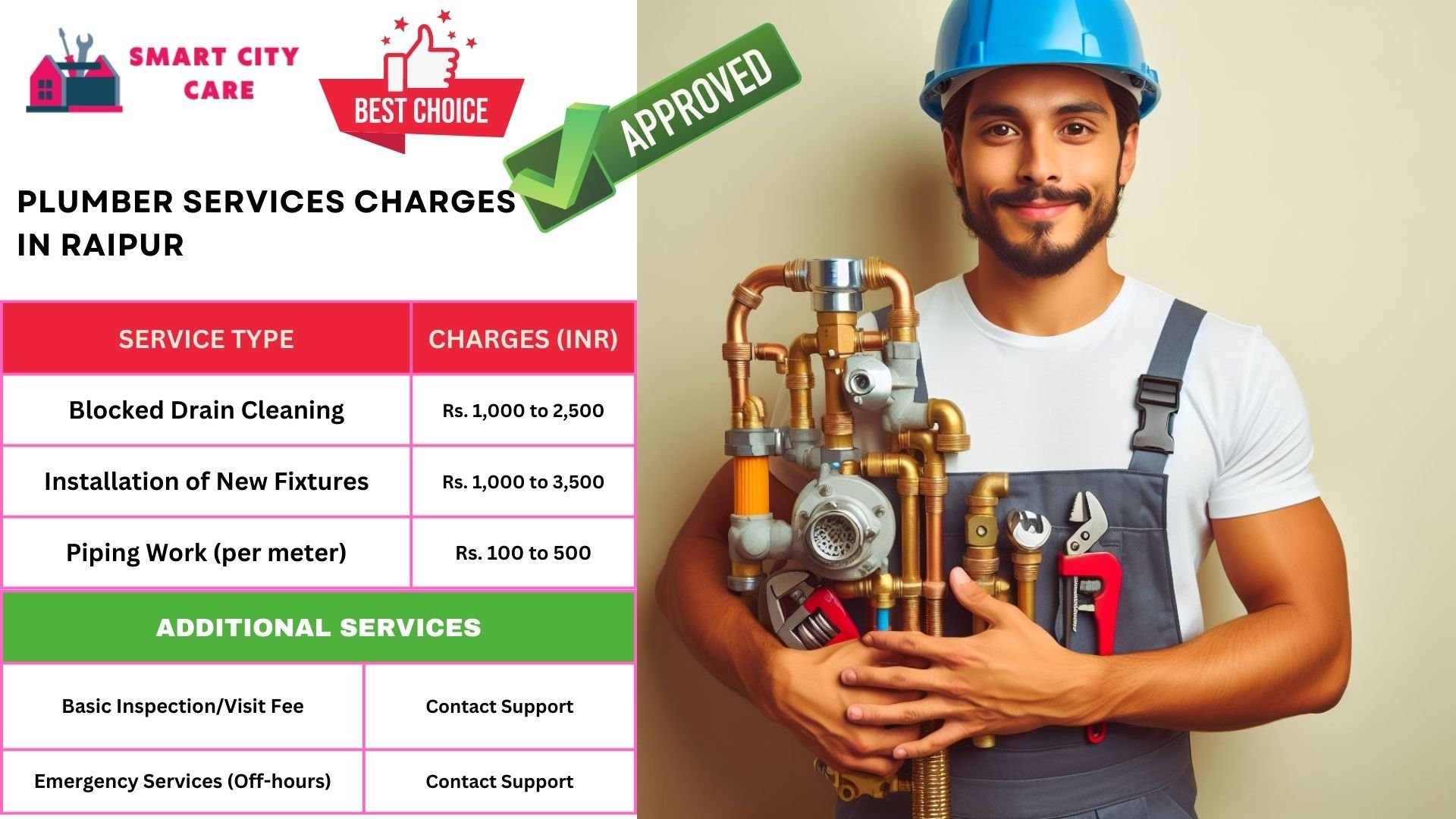 Plumber Charges List in Raipur