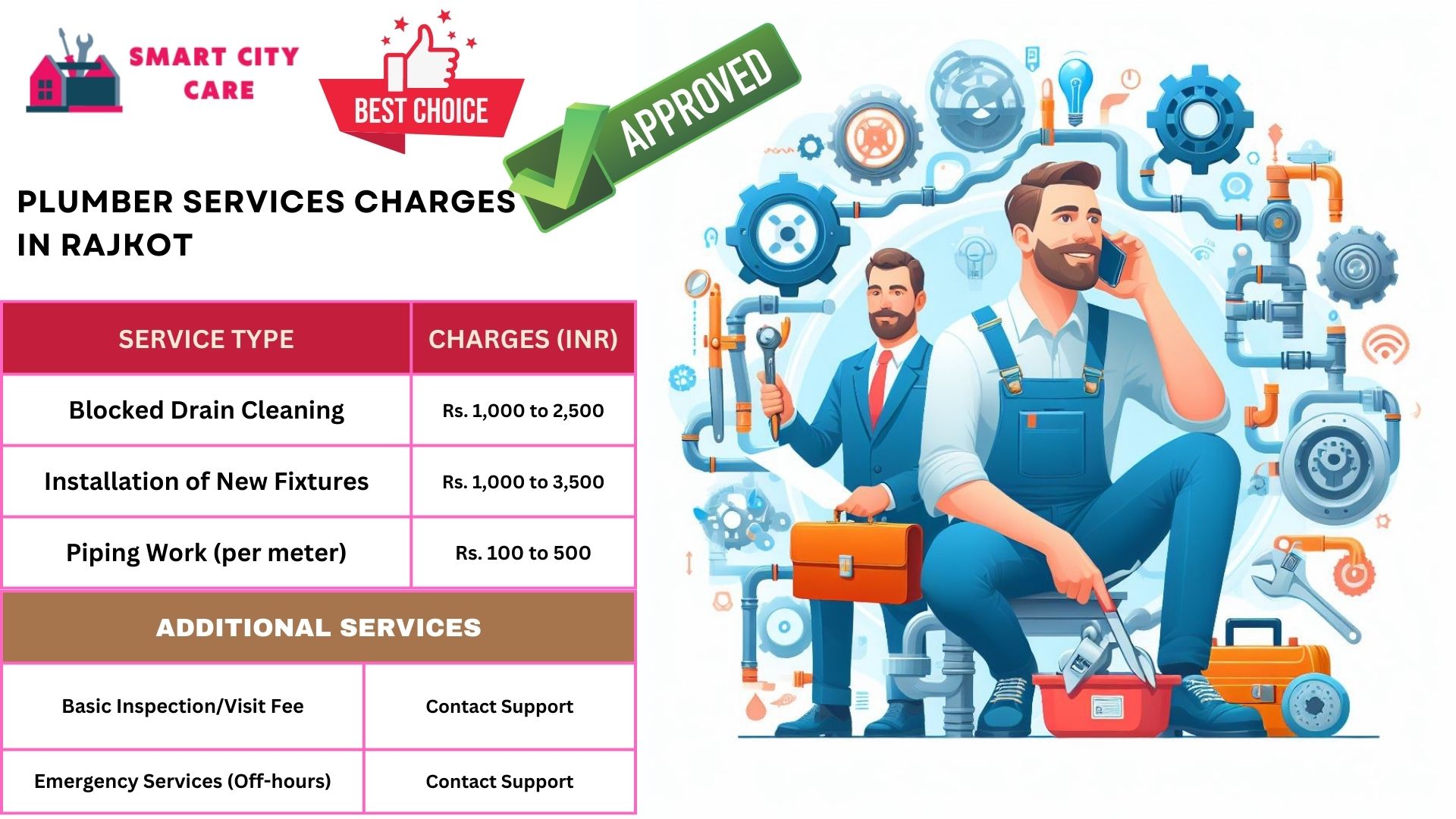 Plumber Charges List in Rajkot