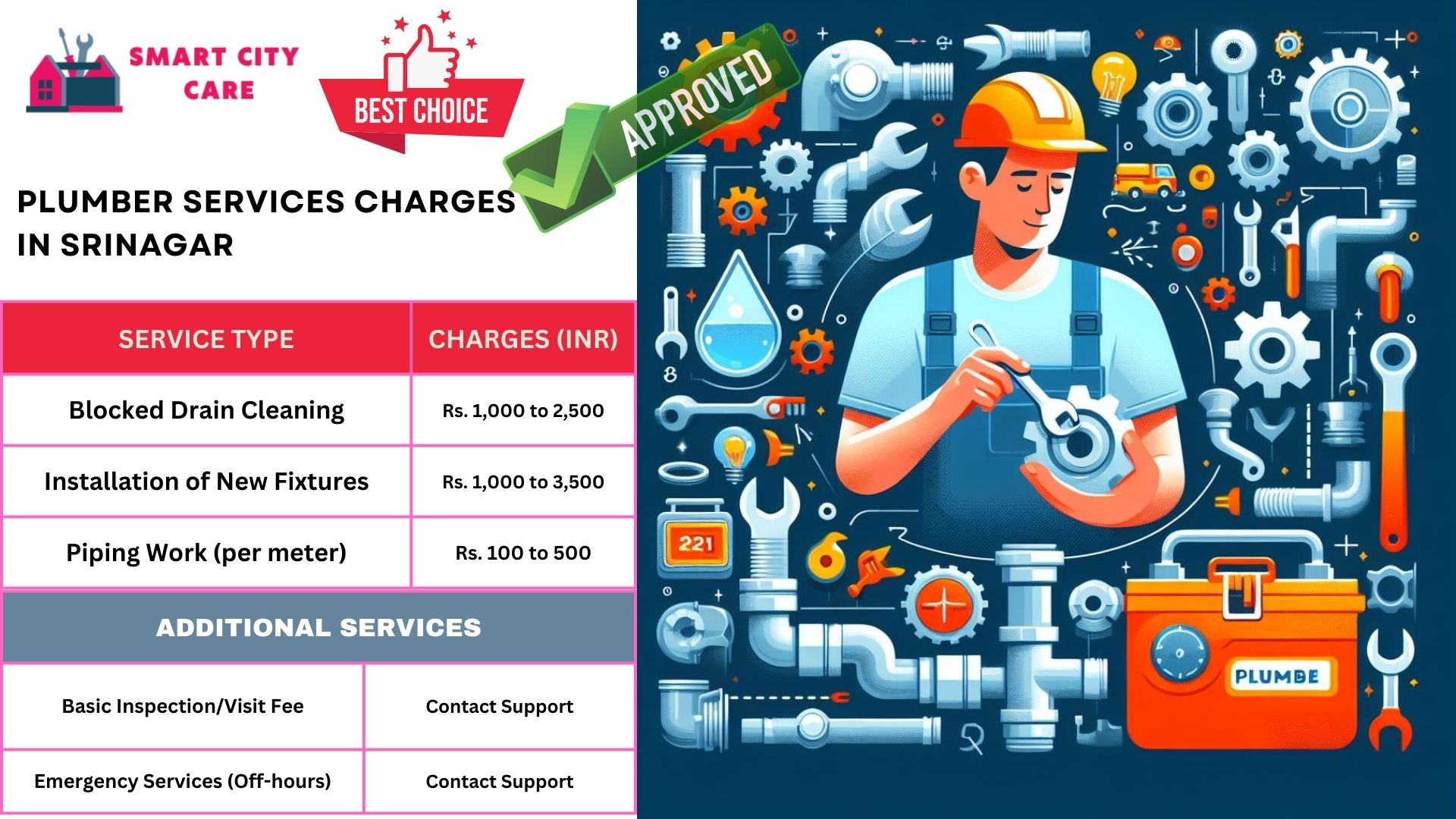 Plumber Charges List in Srinagar