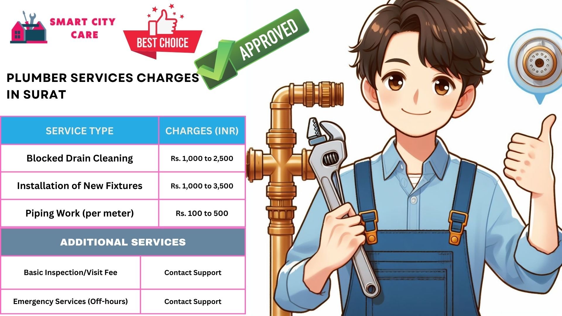 Plumber Charges List in Surat