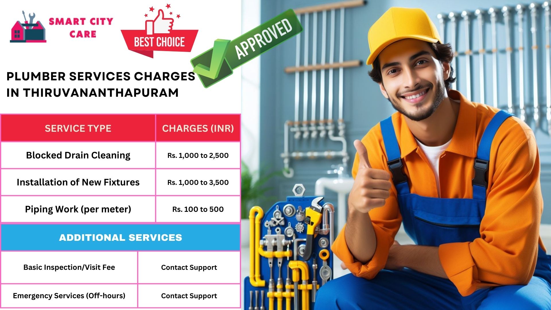 Plumber Charges List in Thiruvananthapuram