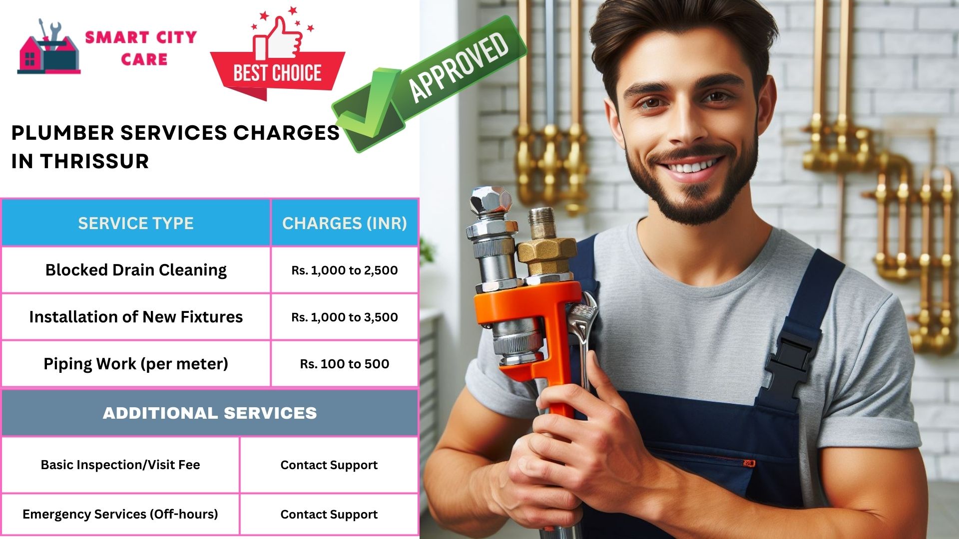 Plumber Charges List in Thrissur