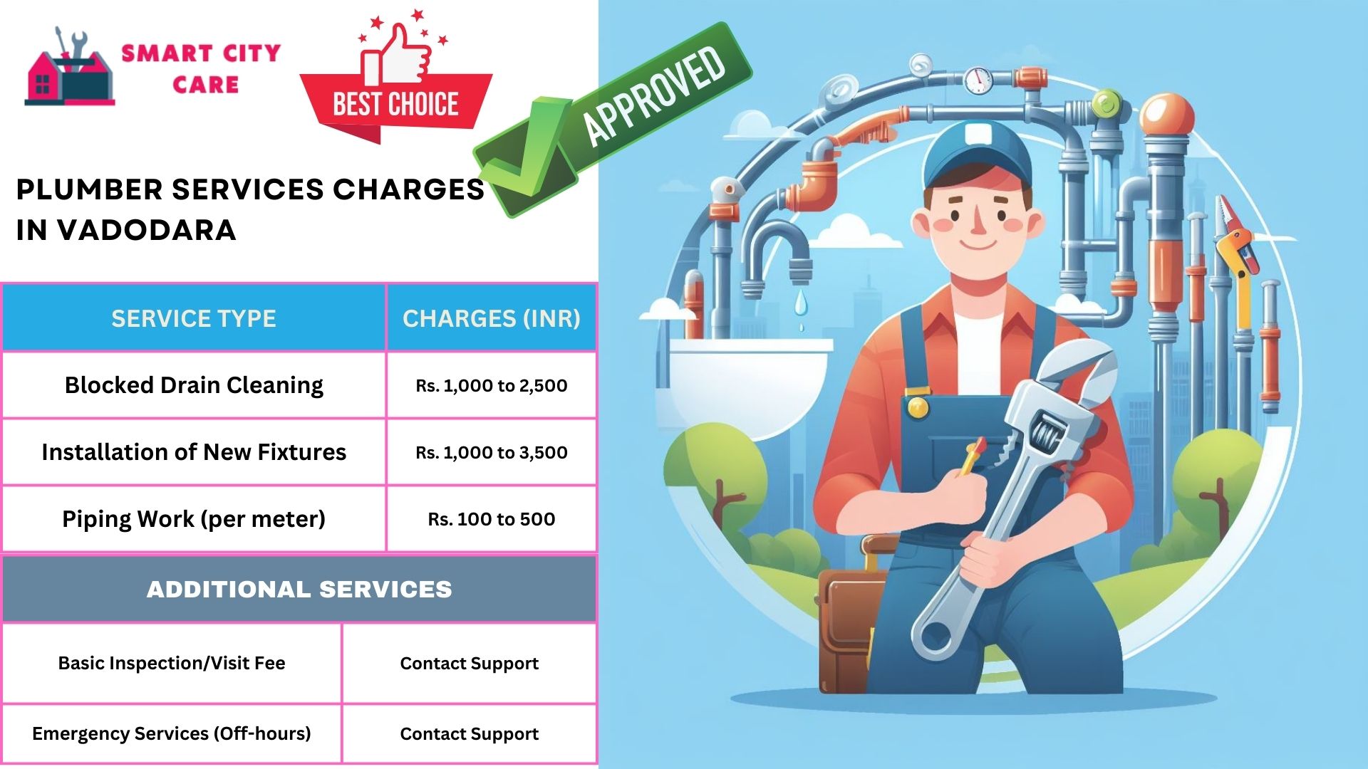 Plumber Charges List in Vadodara