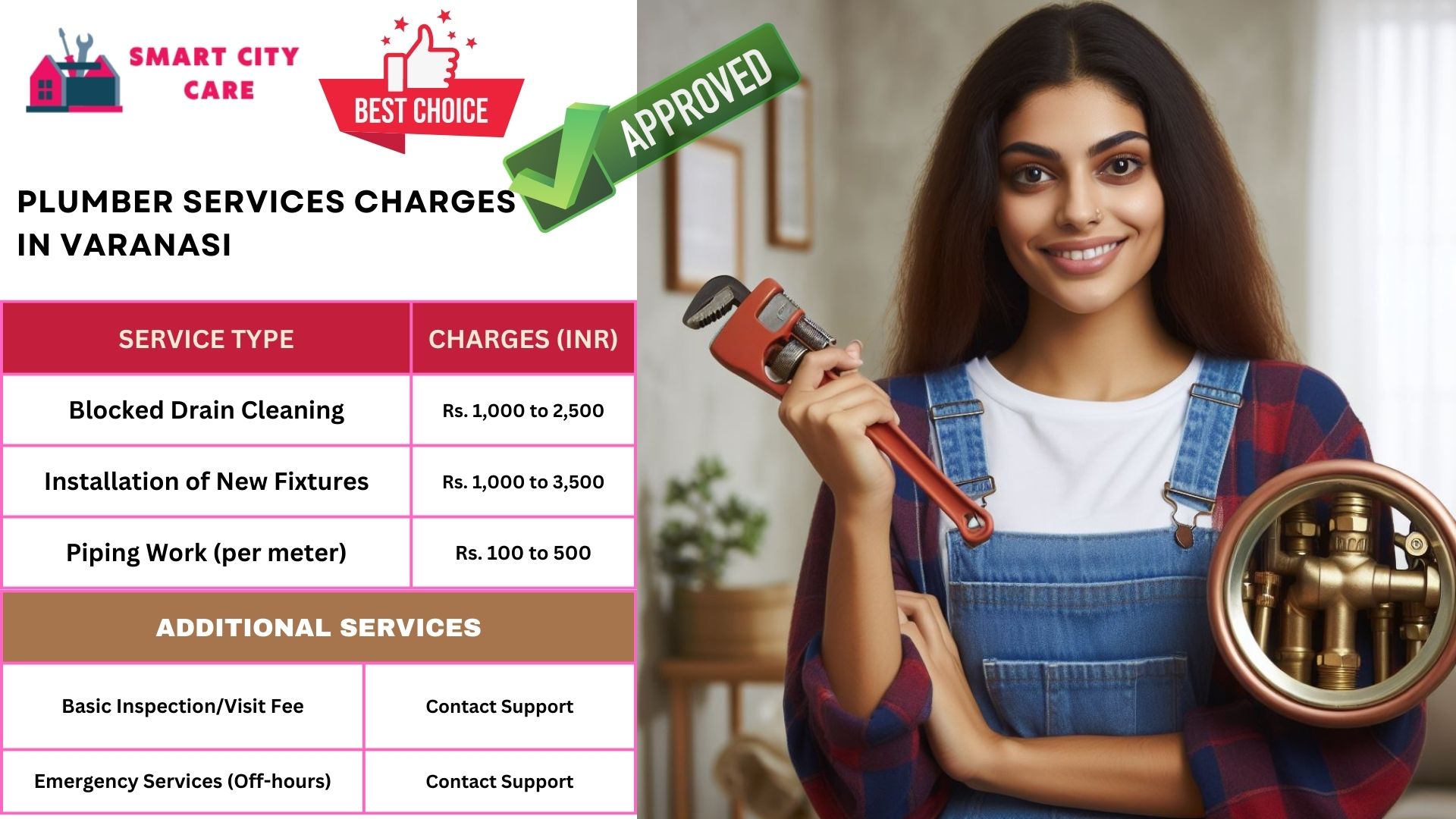 Plumber Charges List in Varanasi