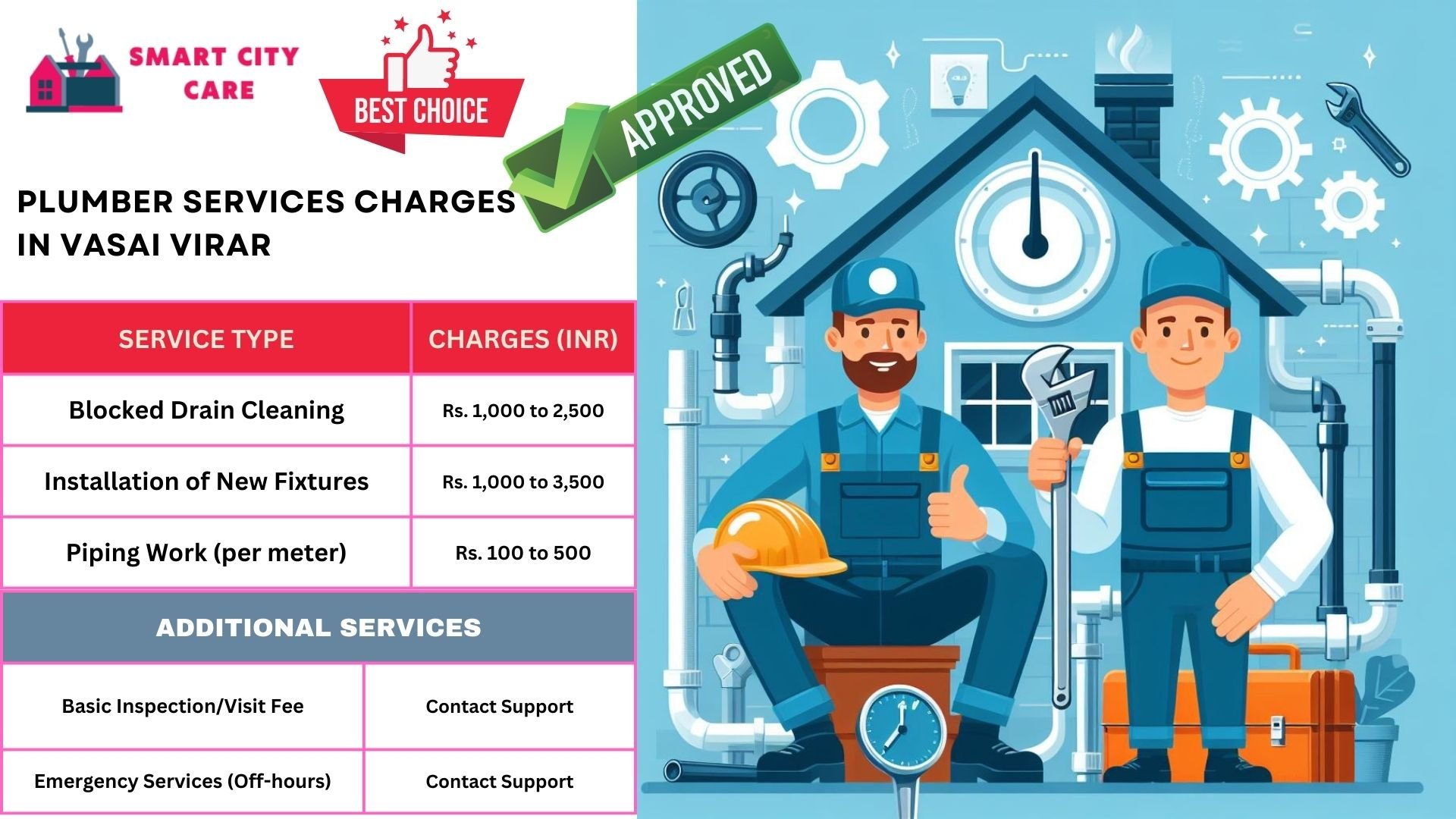 Plumber Charges List in Vasai Virar