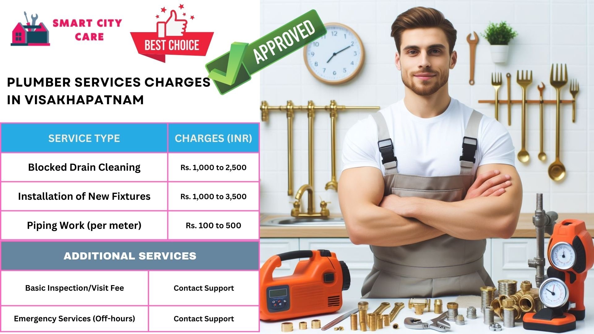 Plumber Charges List in Visakhapatnam