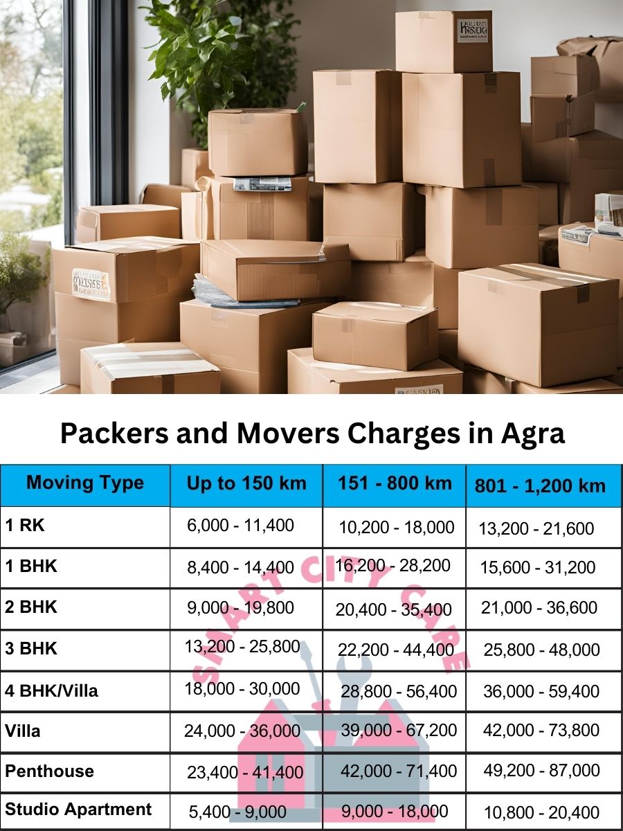 Packers and movers Agra price list