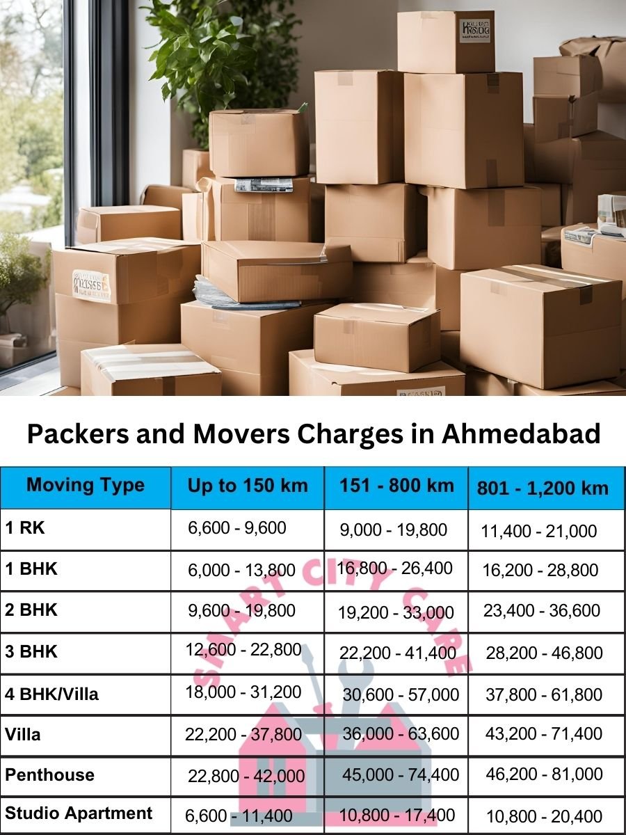 Packers and movers Ahmedabad price list