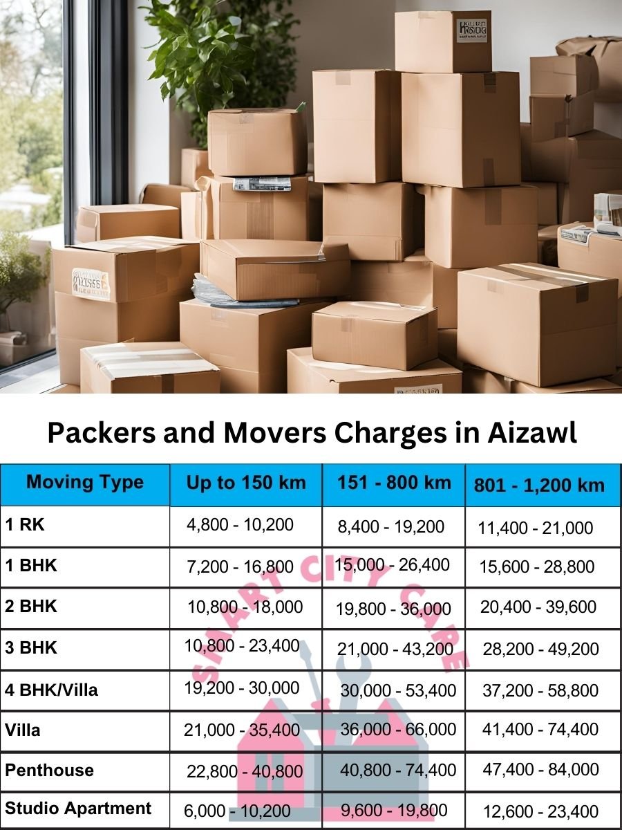 Packers and movers Aizawl price list