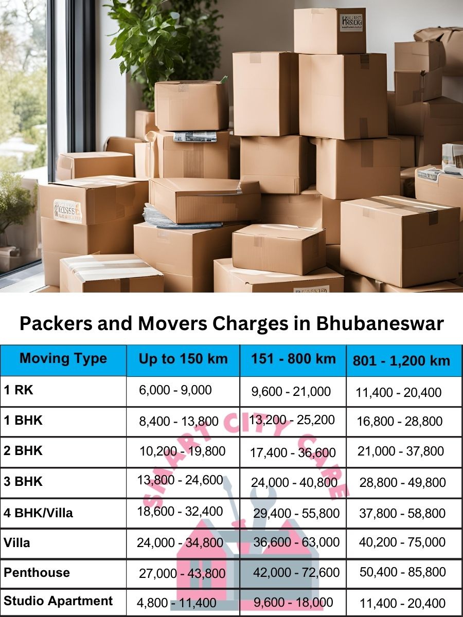 Packers and movers Bhubaneswar price list