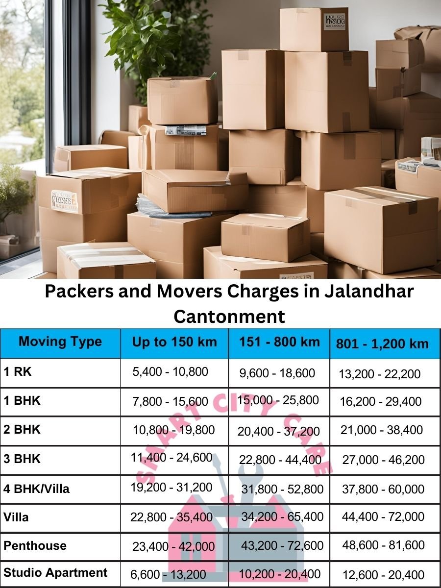 Packers and movers Jalandhar Cantonment price list