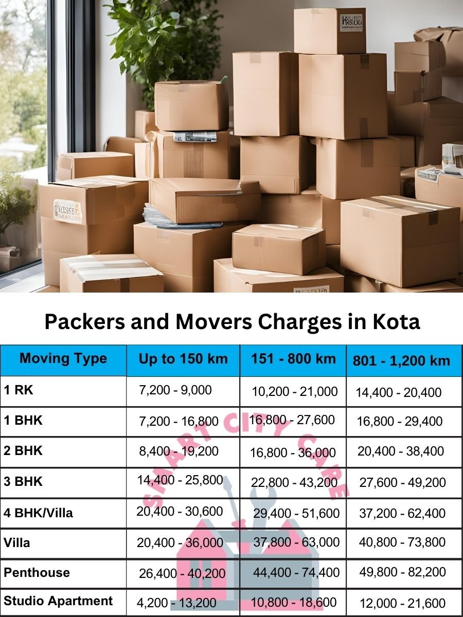 Packers and movers Kota price list