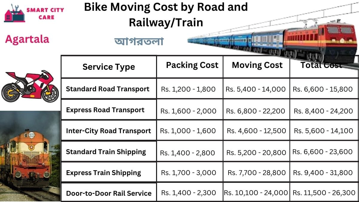 Bike Moving Cost in Agartala by Road and Railway/Train