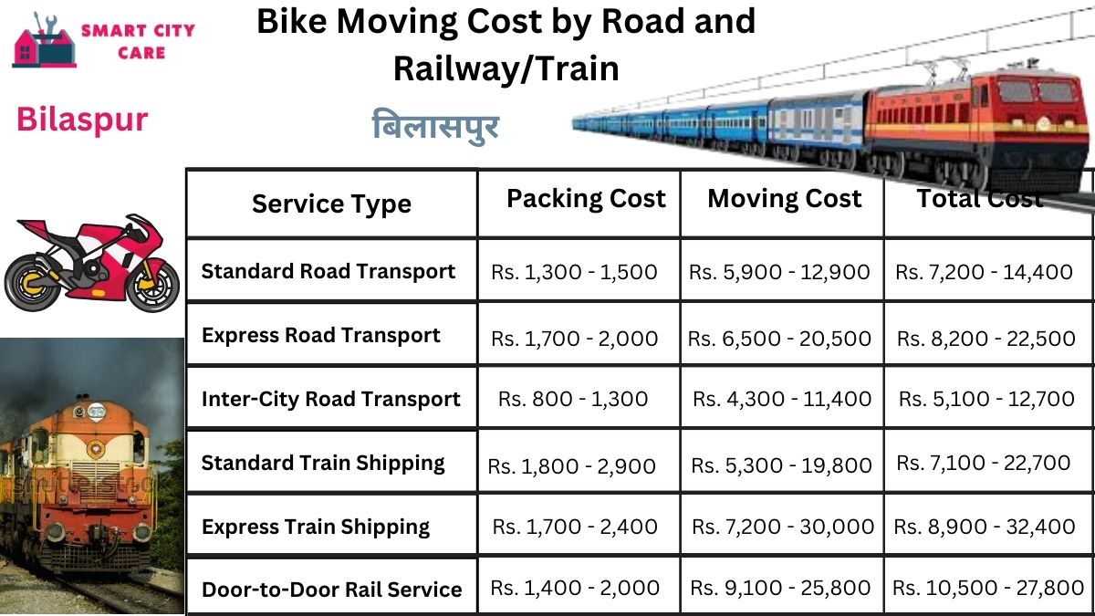 Bike Moving Cost in Bilaspur by Road and Railway/Train