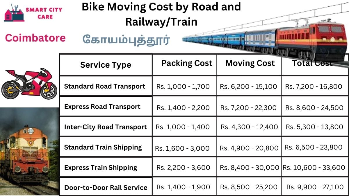 Bike Moving Cost in Coimbatore by Road and Railway/Train